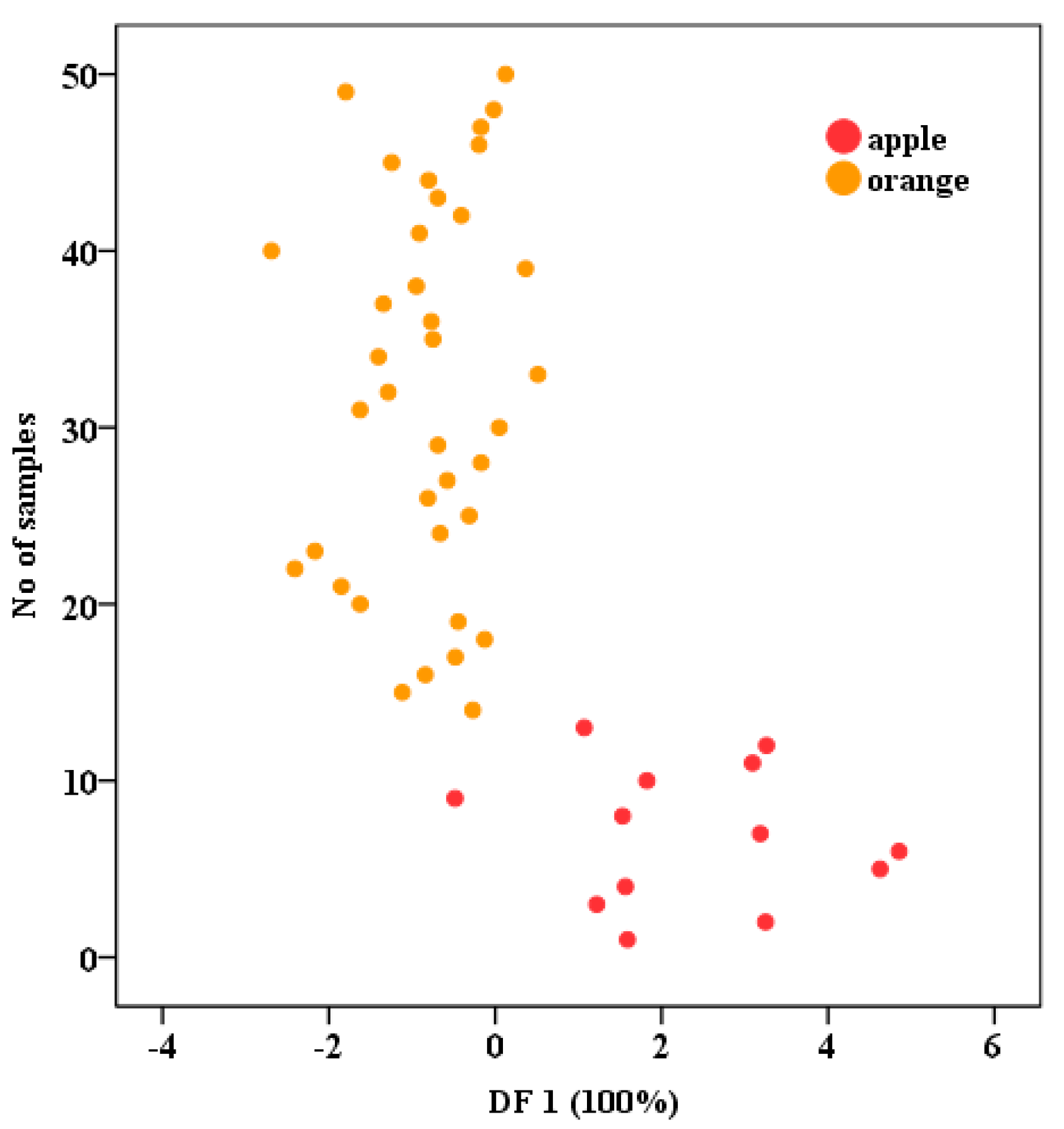 Beverages 11 00145 g005 Beverages 11 00145 g005