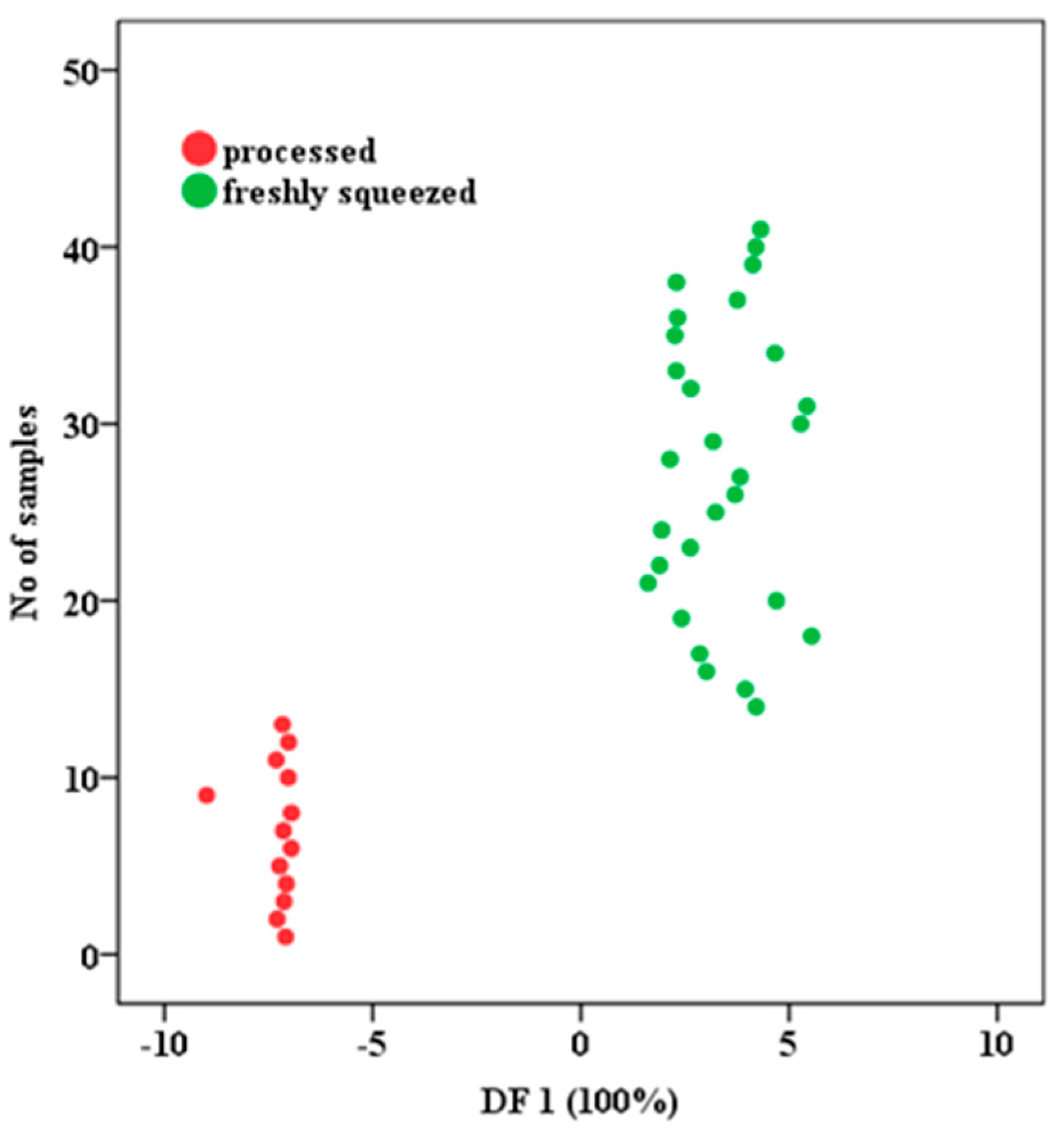 Beverages 11 00145 g006 Beverages 11 00145 g006
