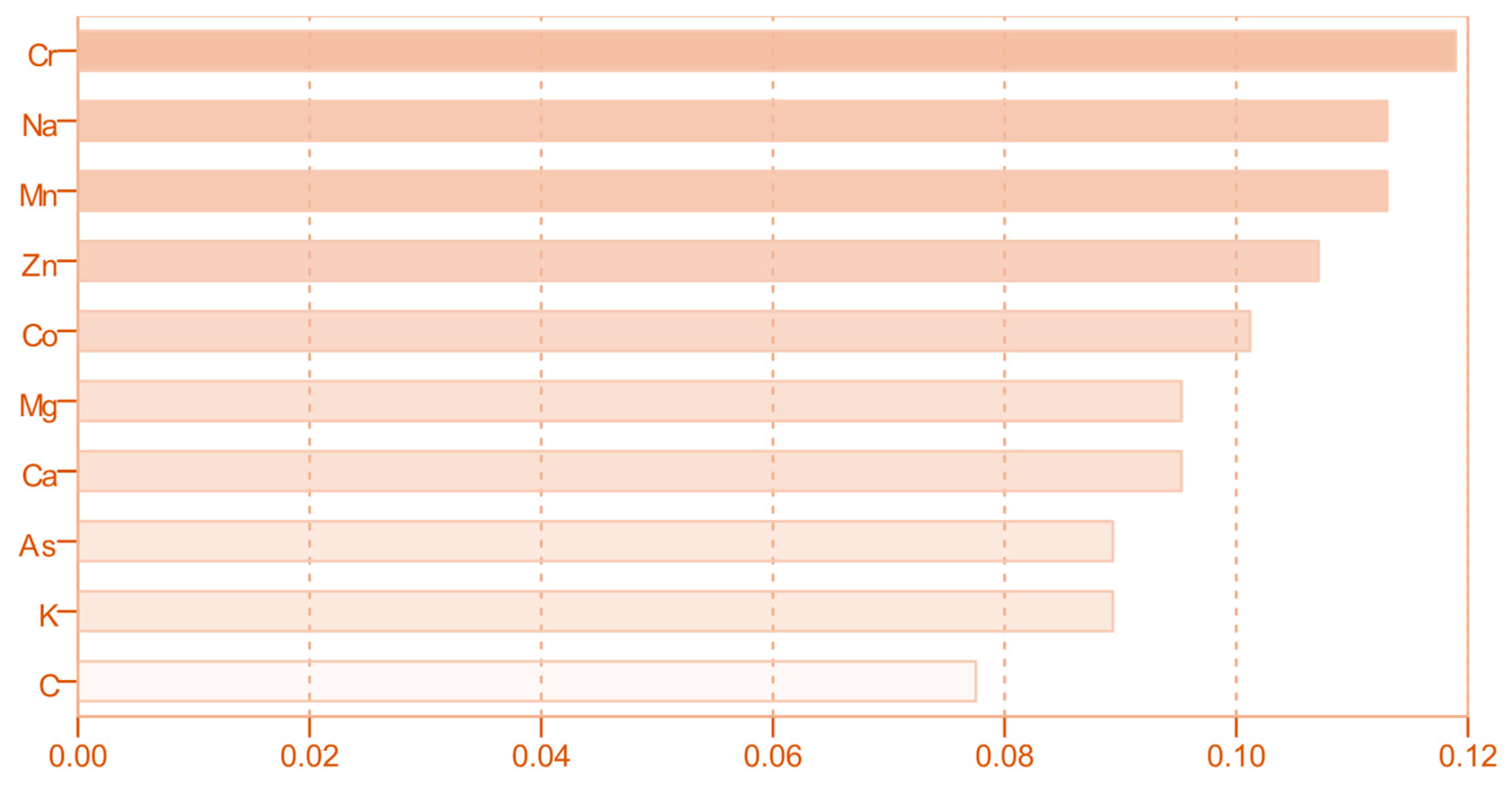 Beverages 11 00145 g007 Beverages 11 00145 g007