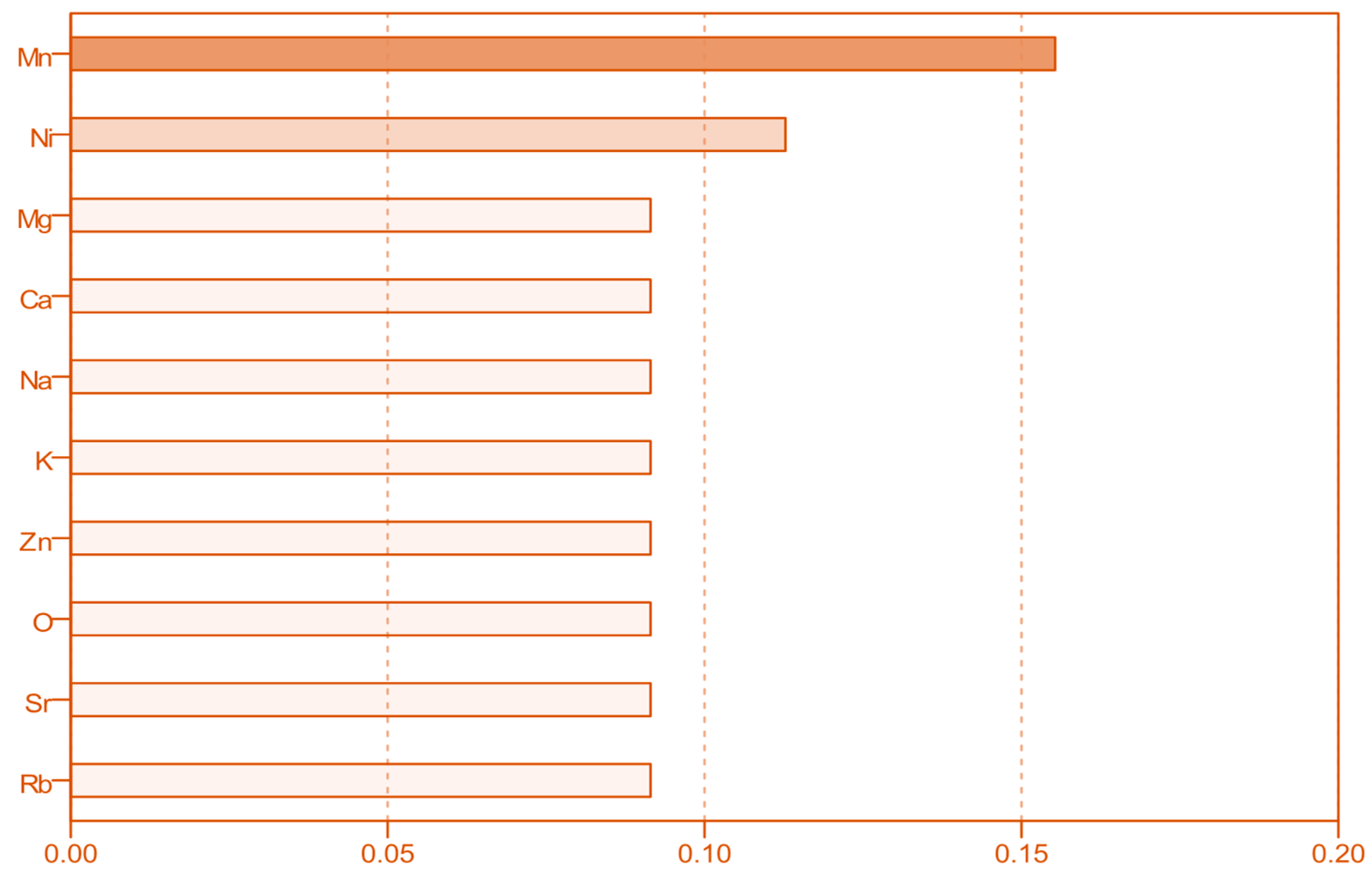 Beverages 11 00145 g008 Beverages 11 00145 g008