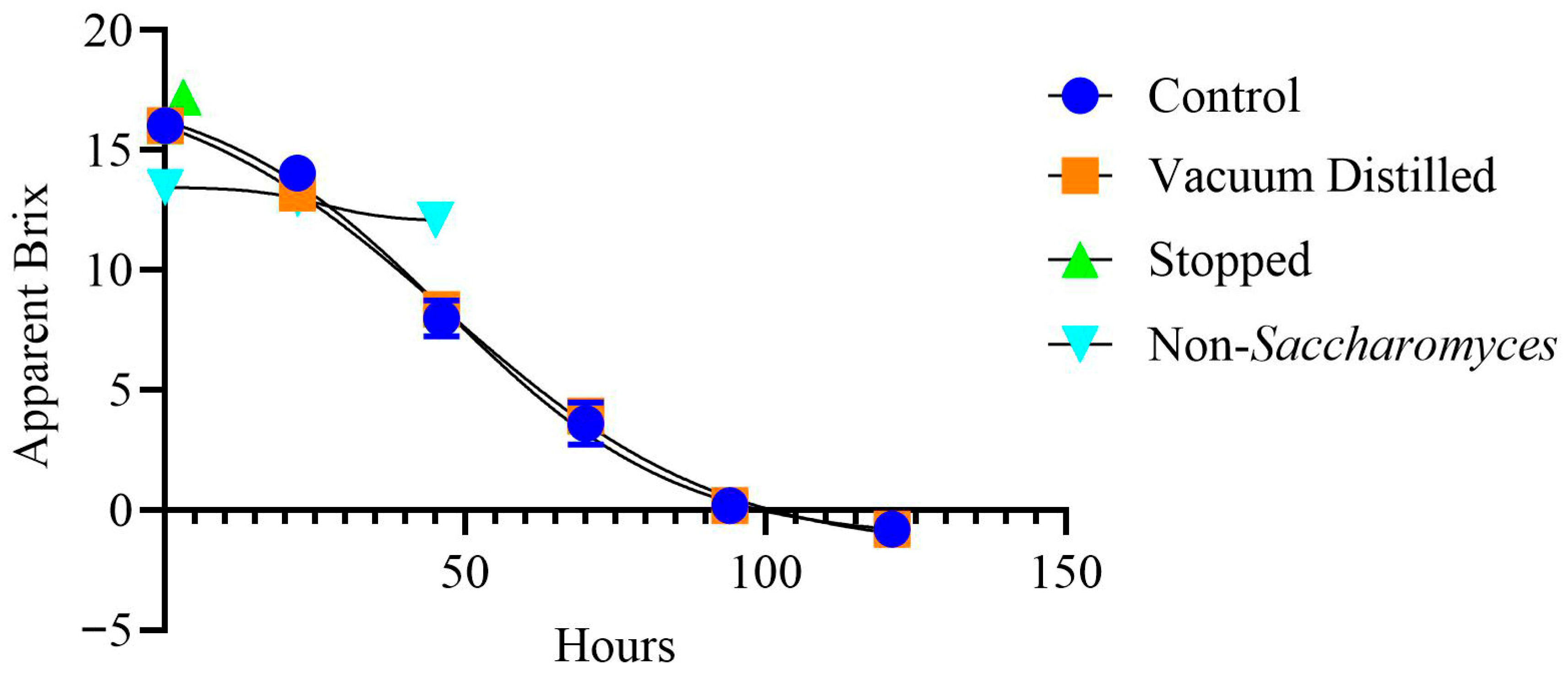 Beverages 11 00146 g001