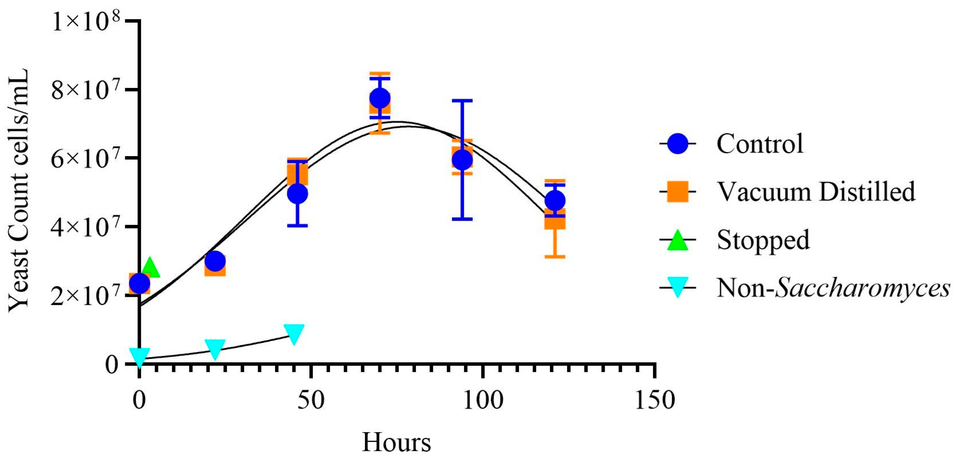 Beverages 11 00146 g002