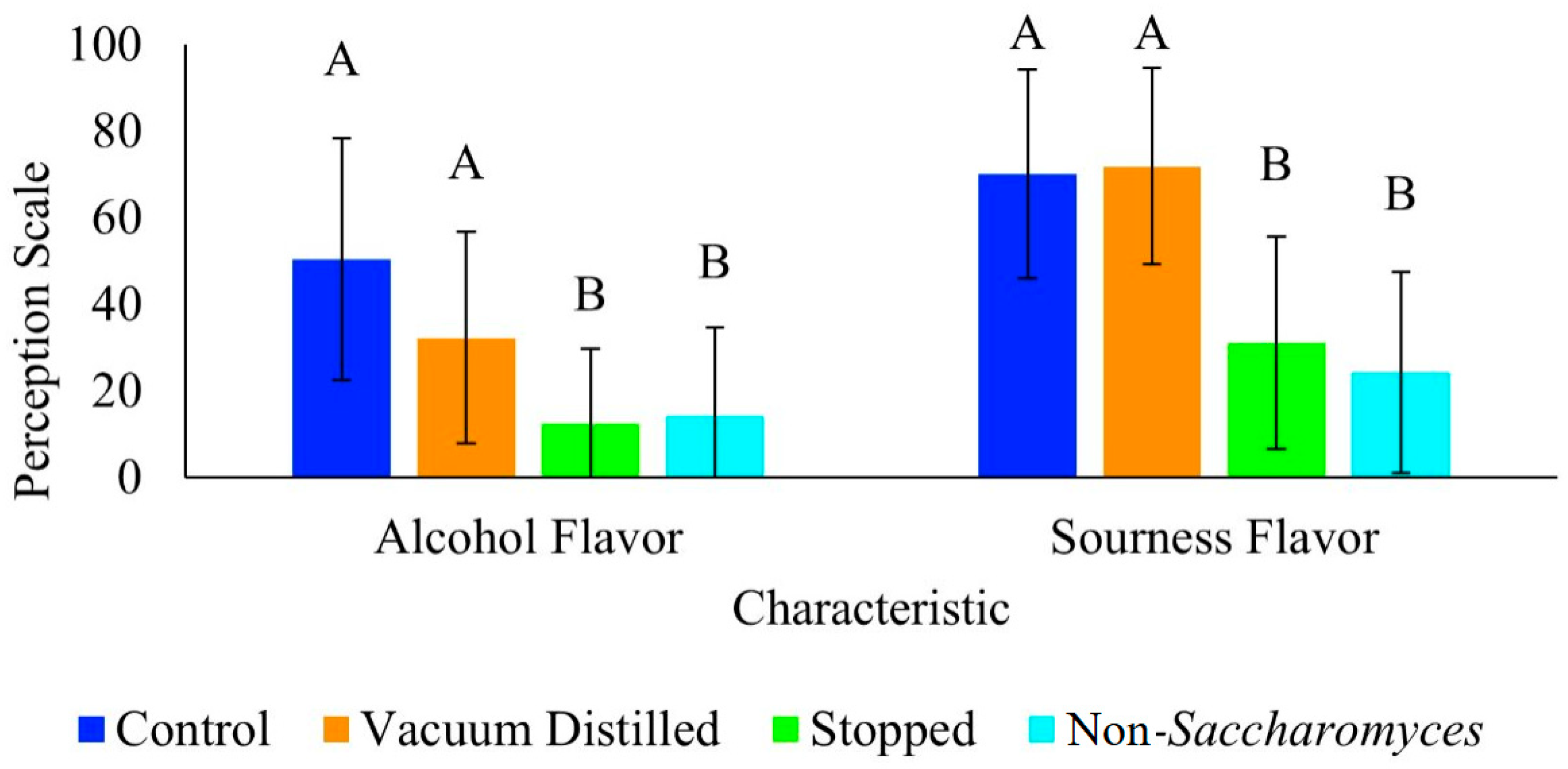 Beverages 11 00146 g004