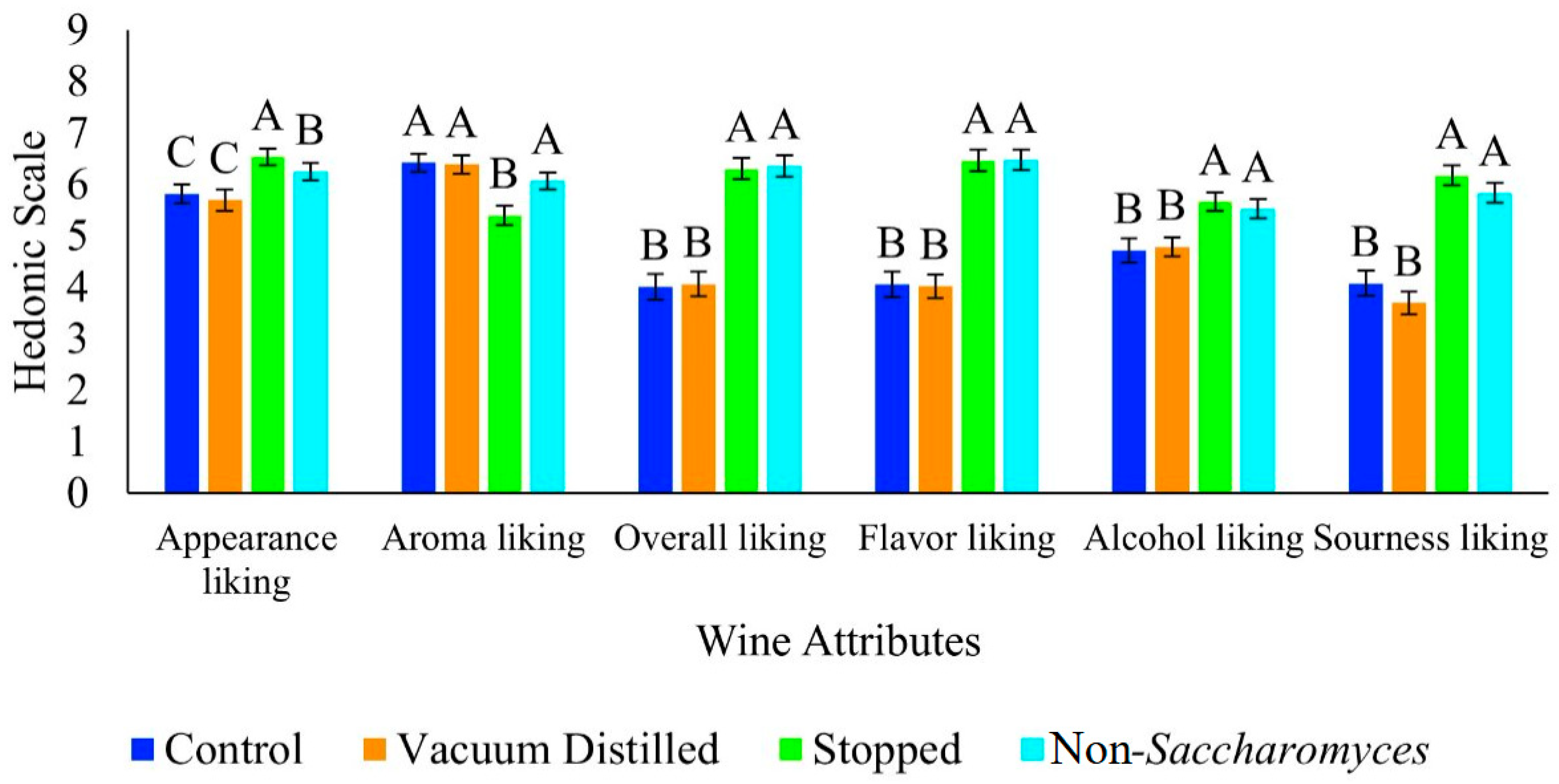 Beverages 11 00146 g005
