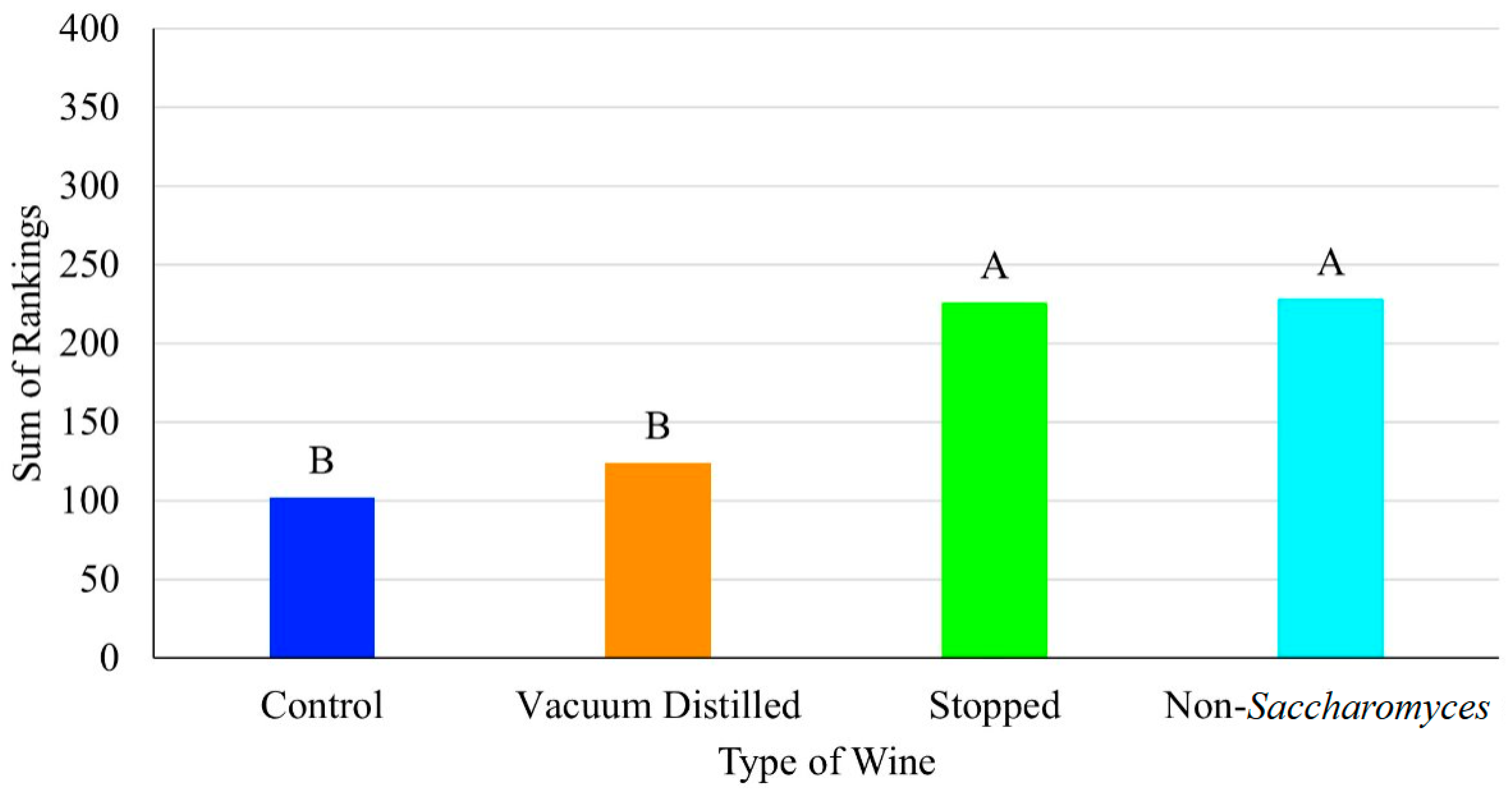 Beverages 11 00146 g006