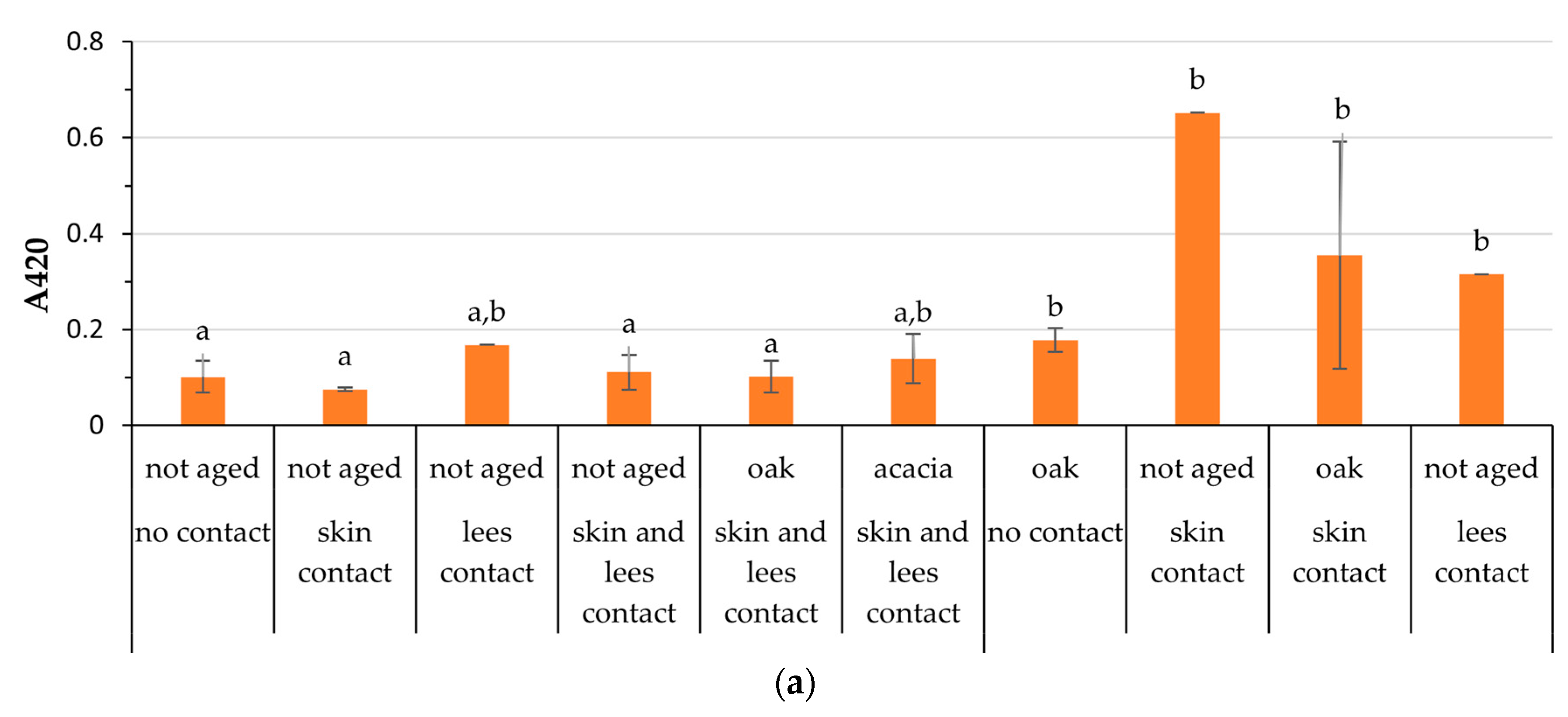 Beverages 11 00147 g002a