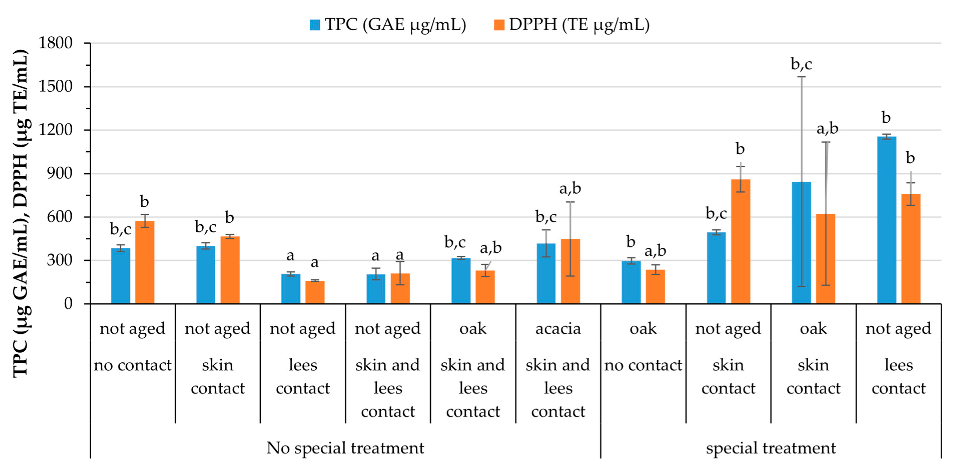 Beverages 11 00147 g003