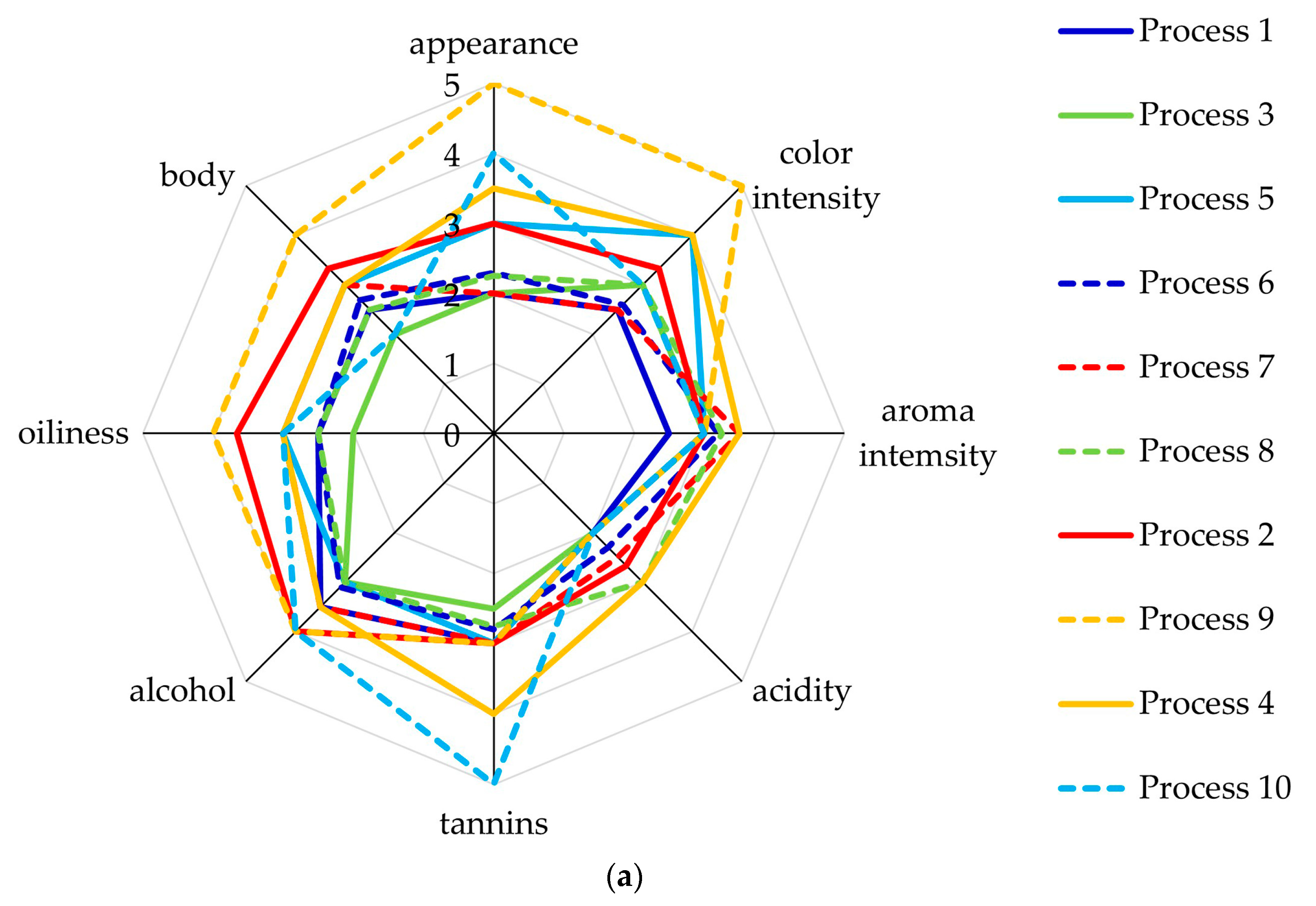 Beverages 11 00147 g004a
