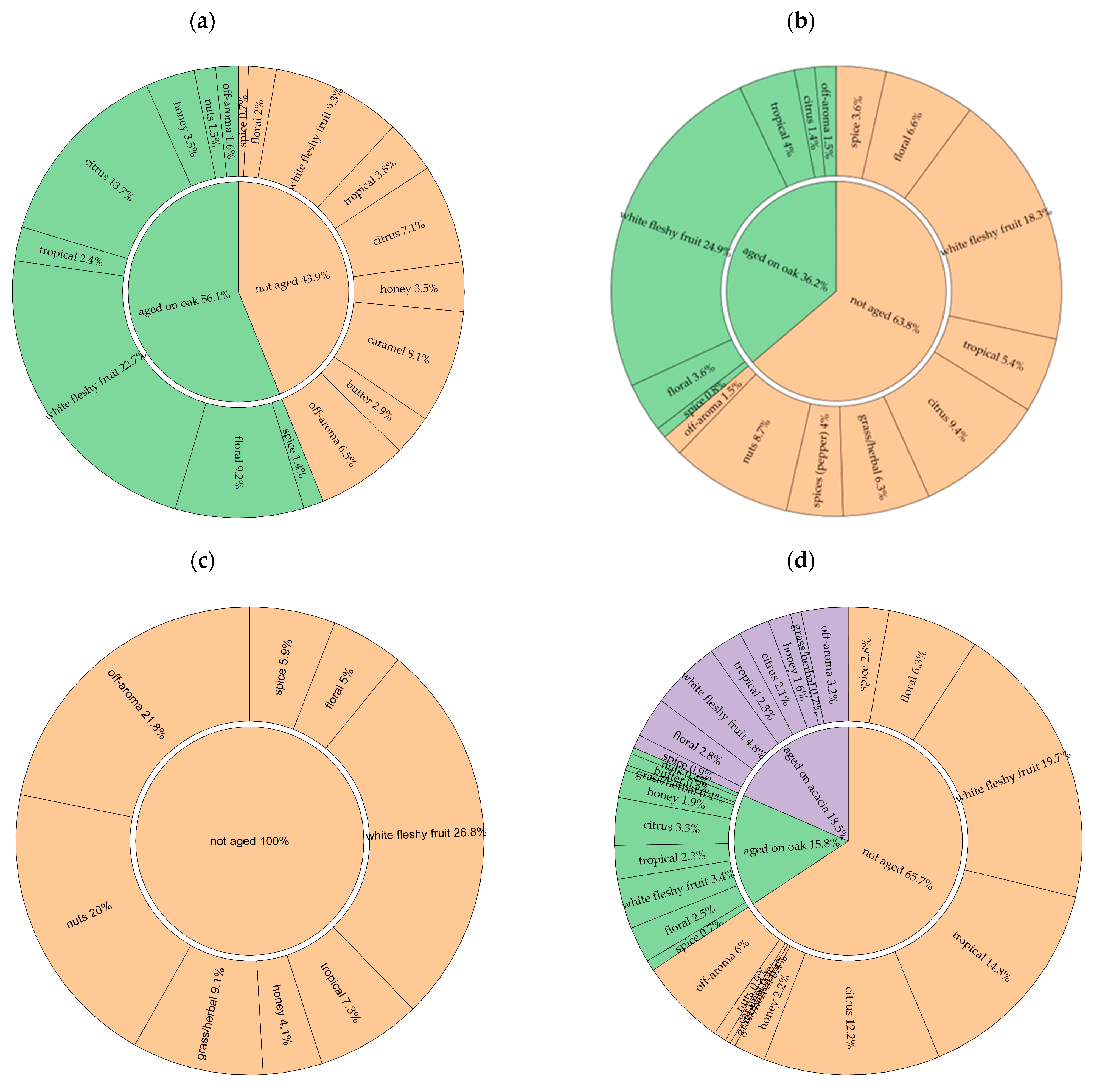 Beverages 11 00147 g005