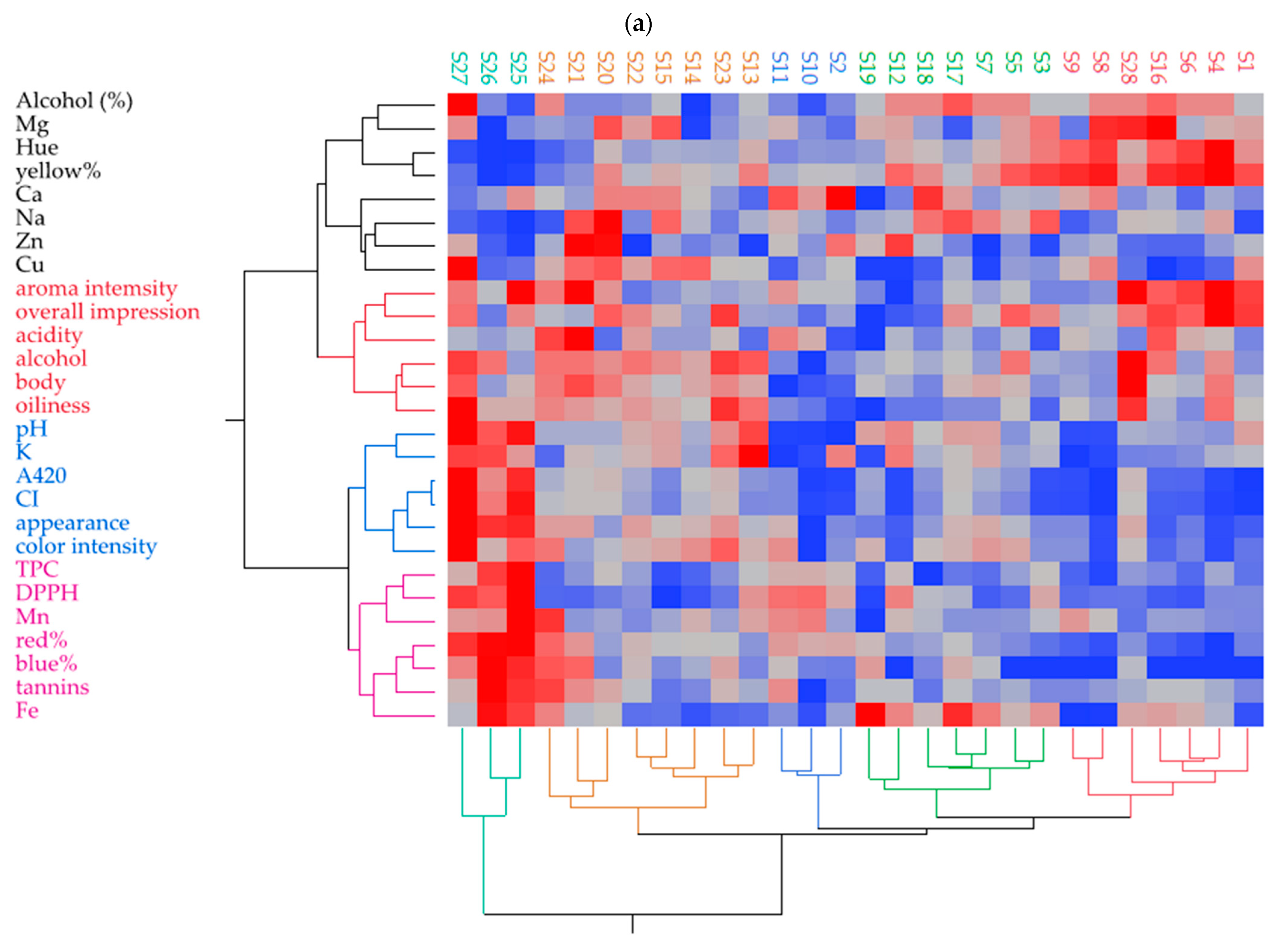 Beverages 11 00147 g006a