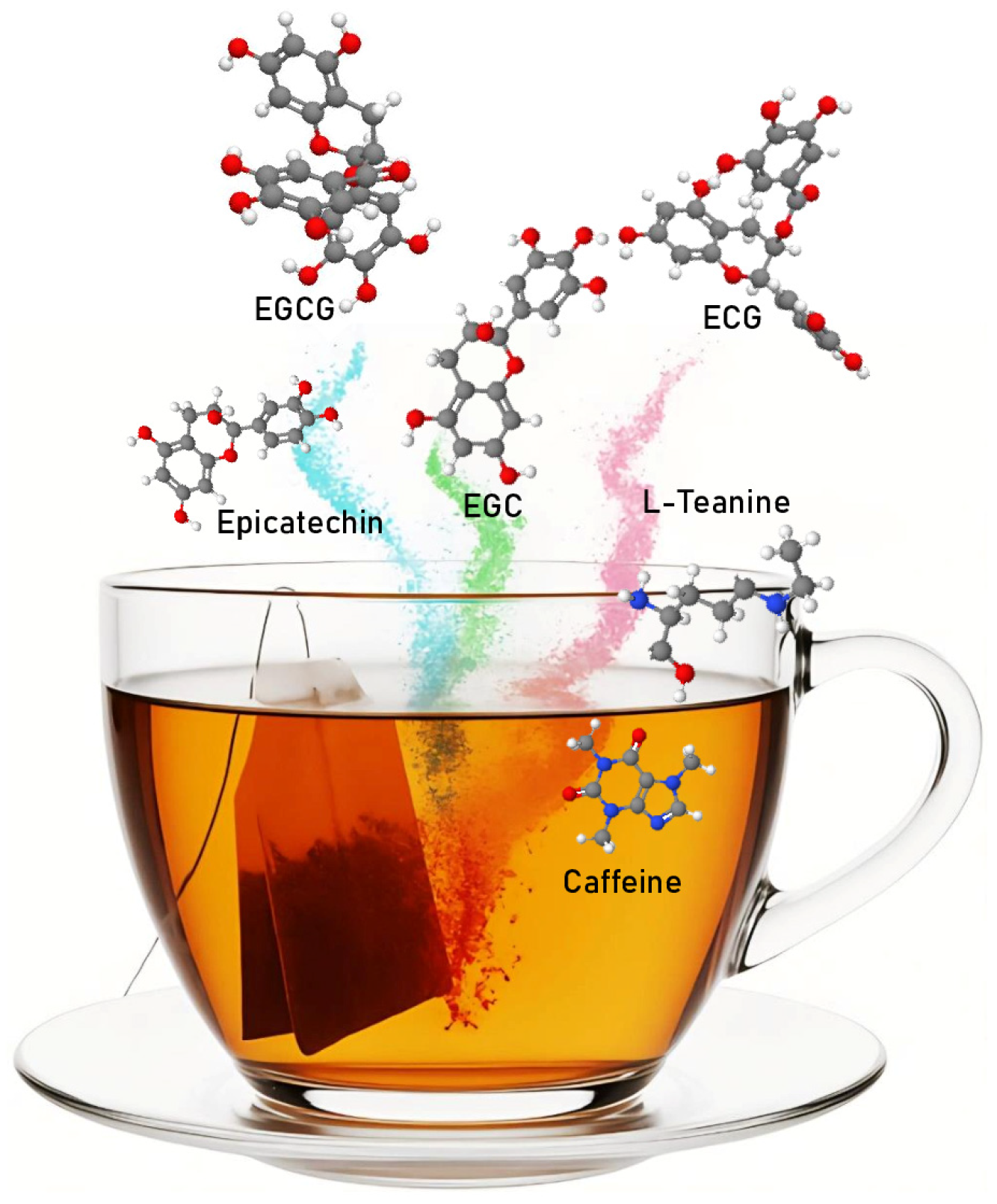 Beverages 11 00148 g001 Beverages 11 00148 g001