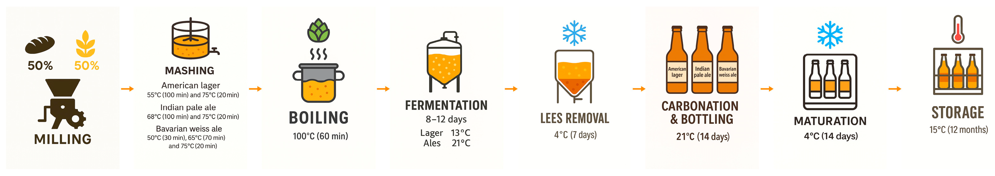 Beverages 11 00149 g001