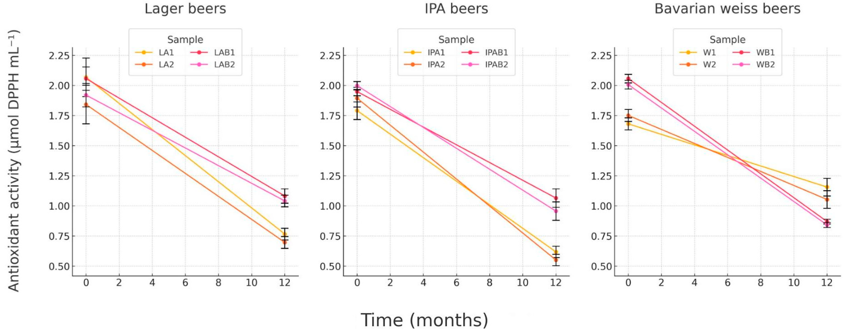 Beverages 11 00149 g004
