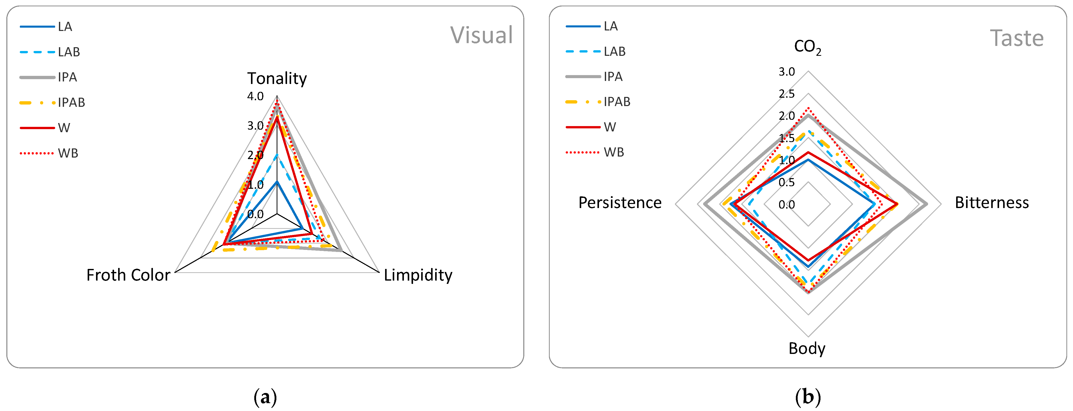 Beverages 11 00149 g005