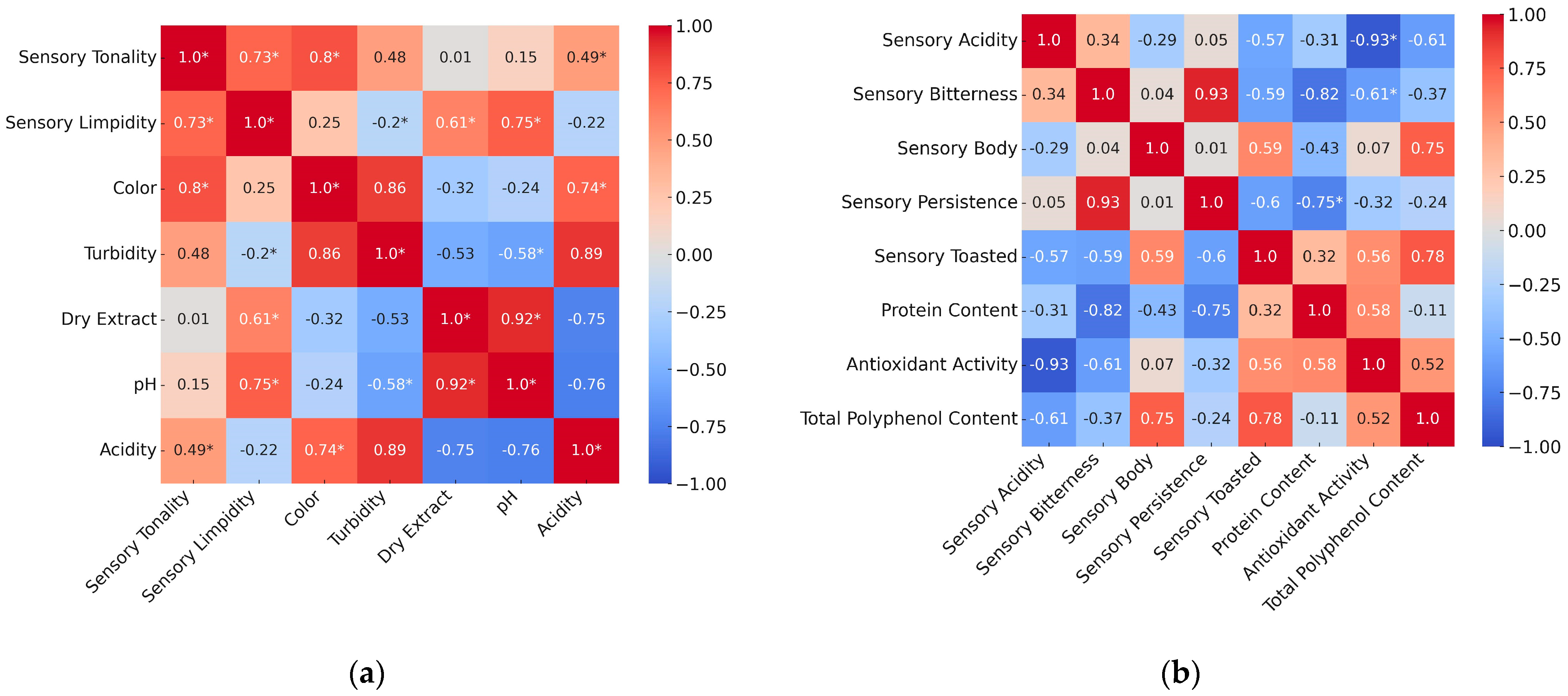 Beverages 11 00149 g007