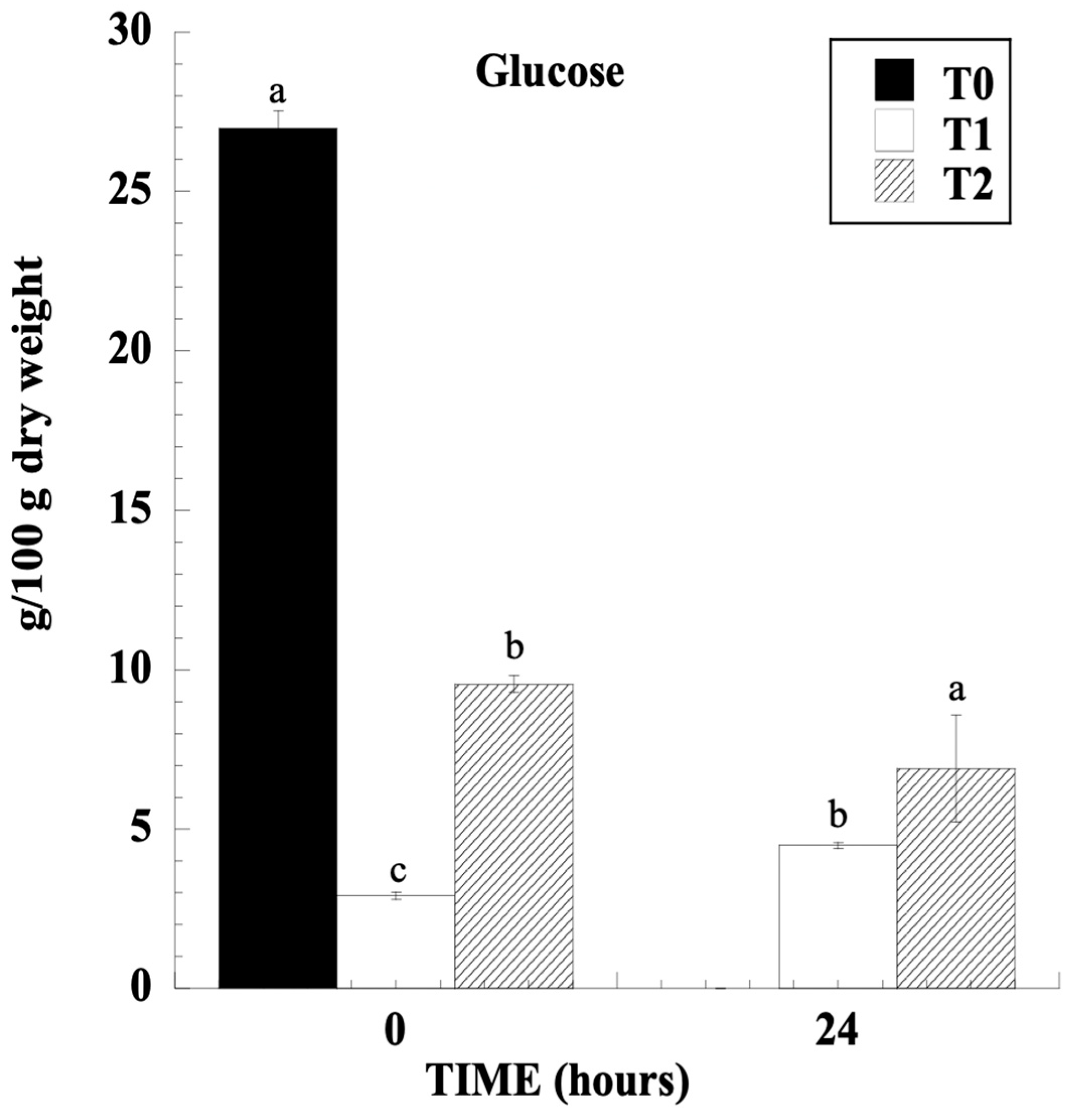Beverages 11 00150 g001
