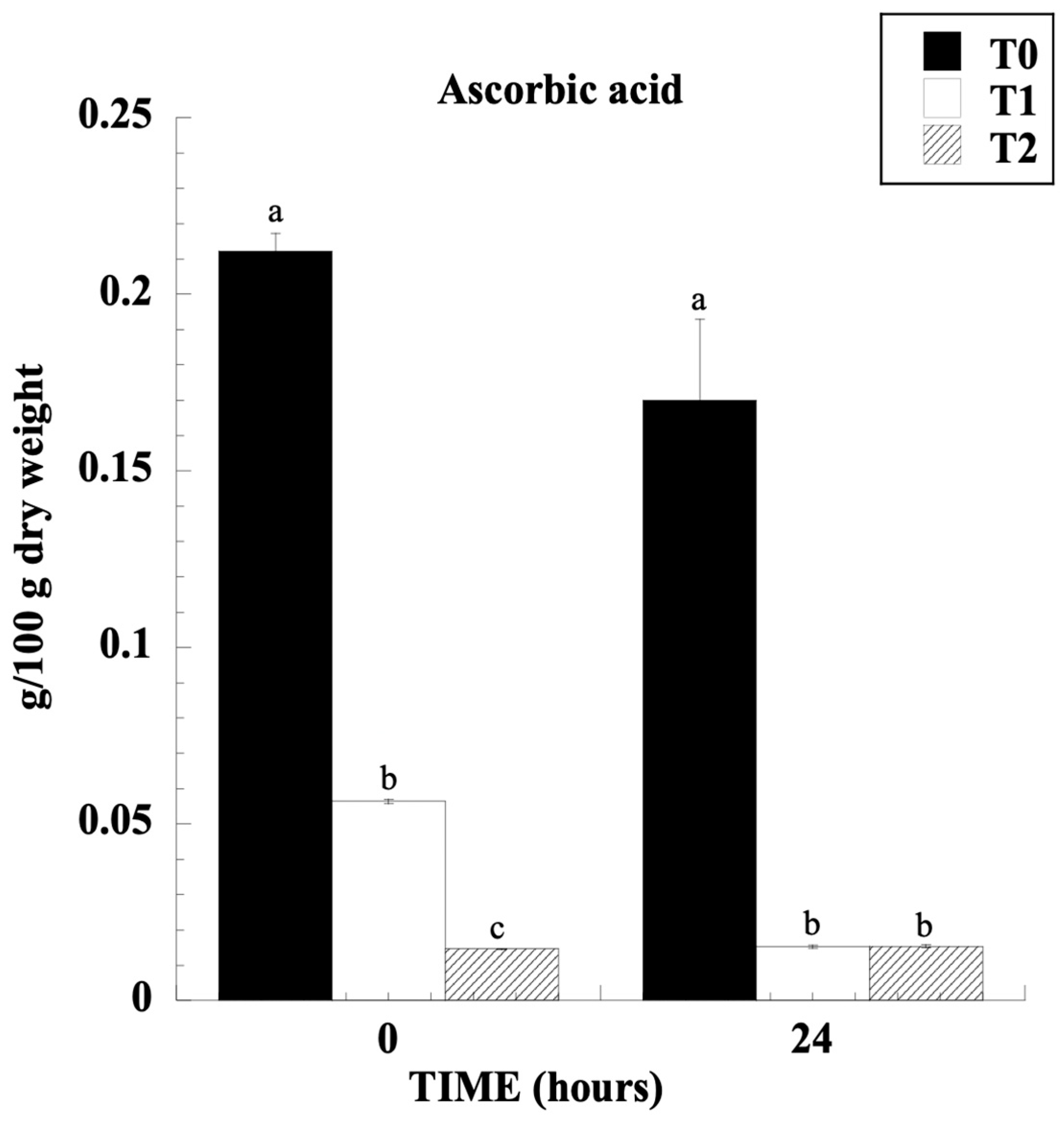 Beverages 11 00150 g003