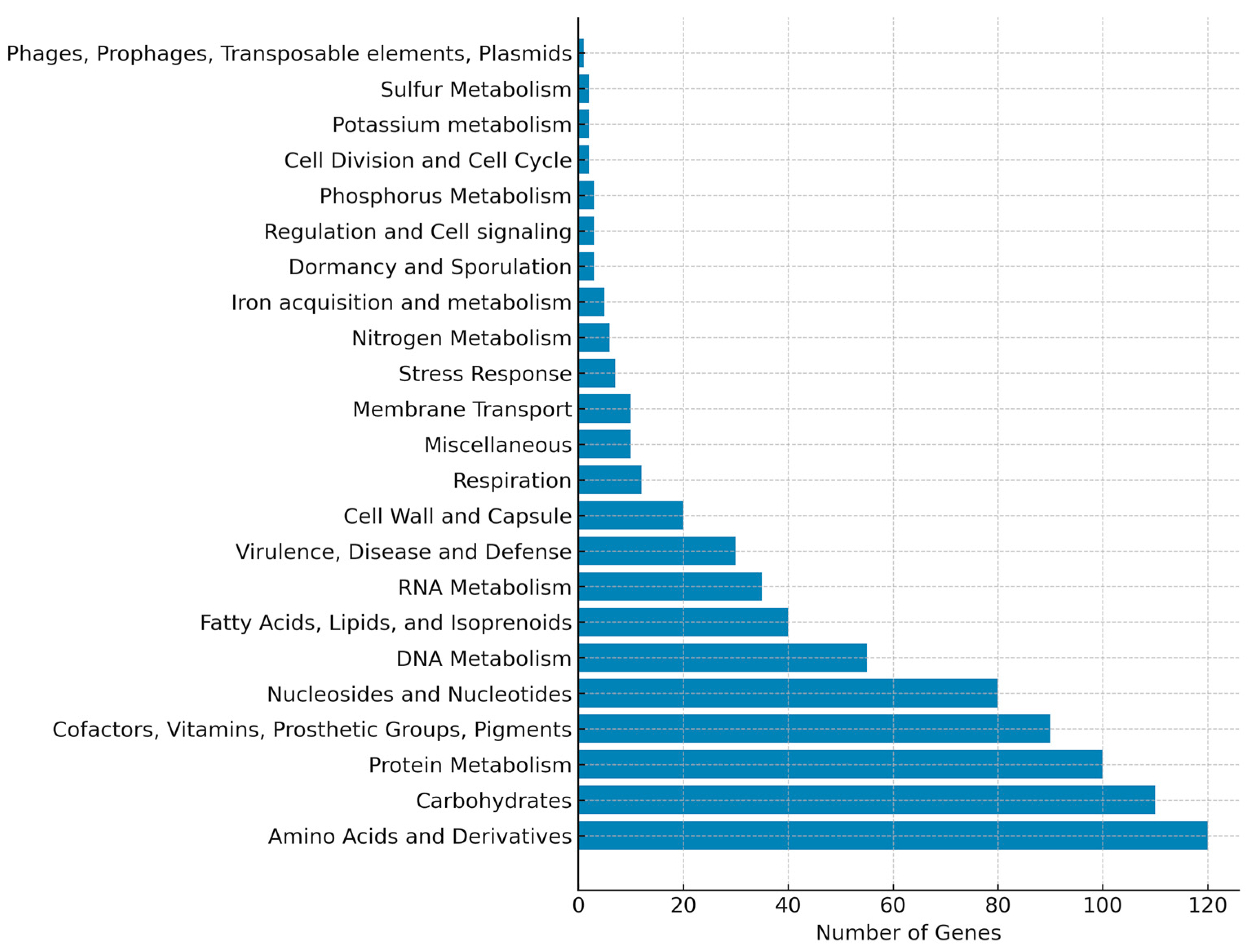 Beverages 11 00150 g006