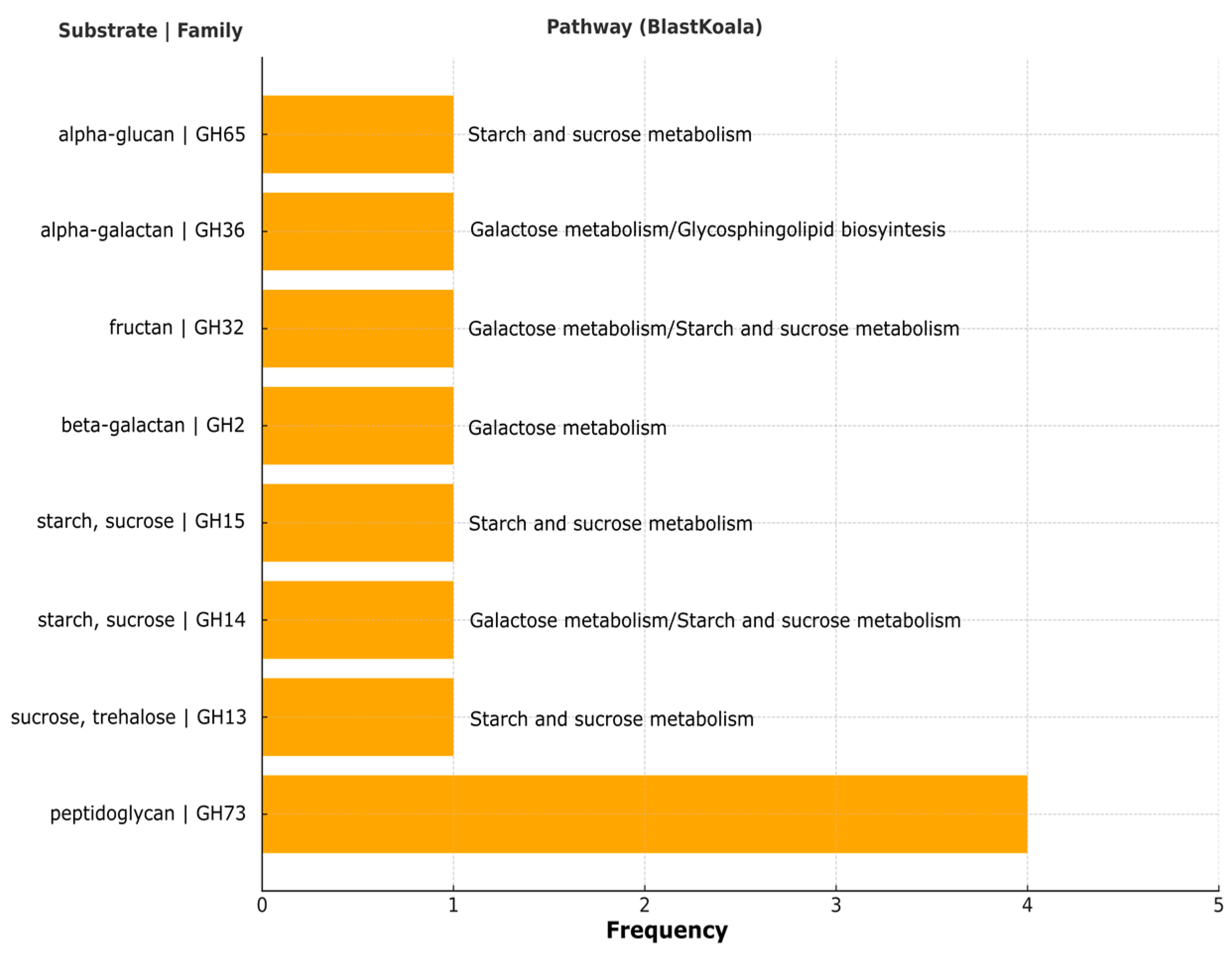 Beverages 11 00150 g007
