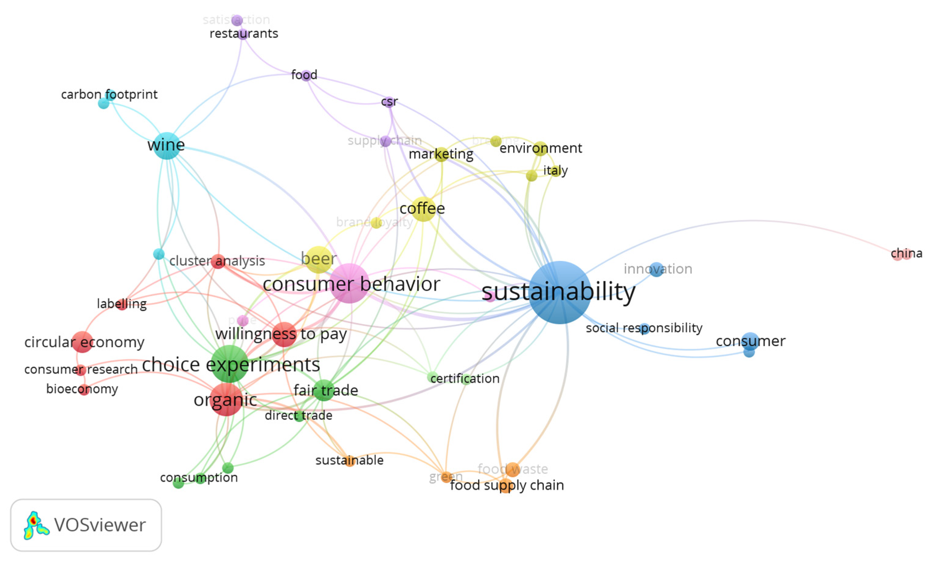 Beverages 11 00151 g001