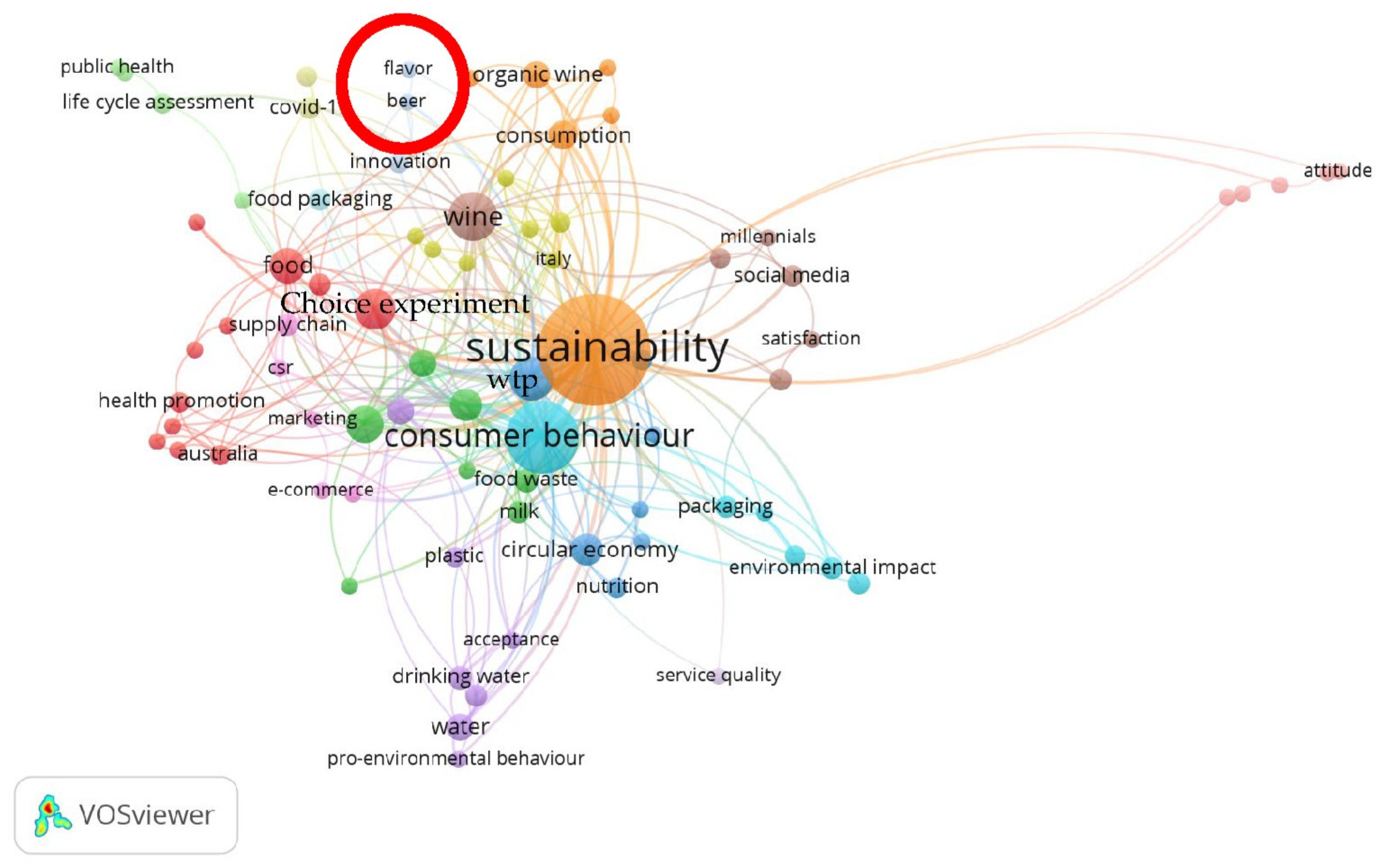 Beverages 11 00151 g002