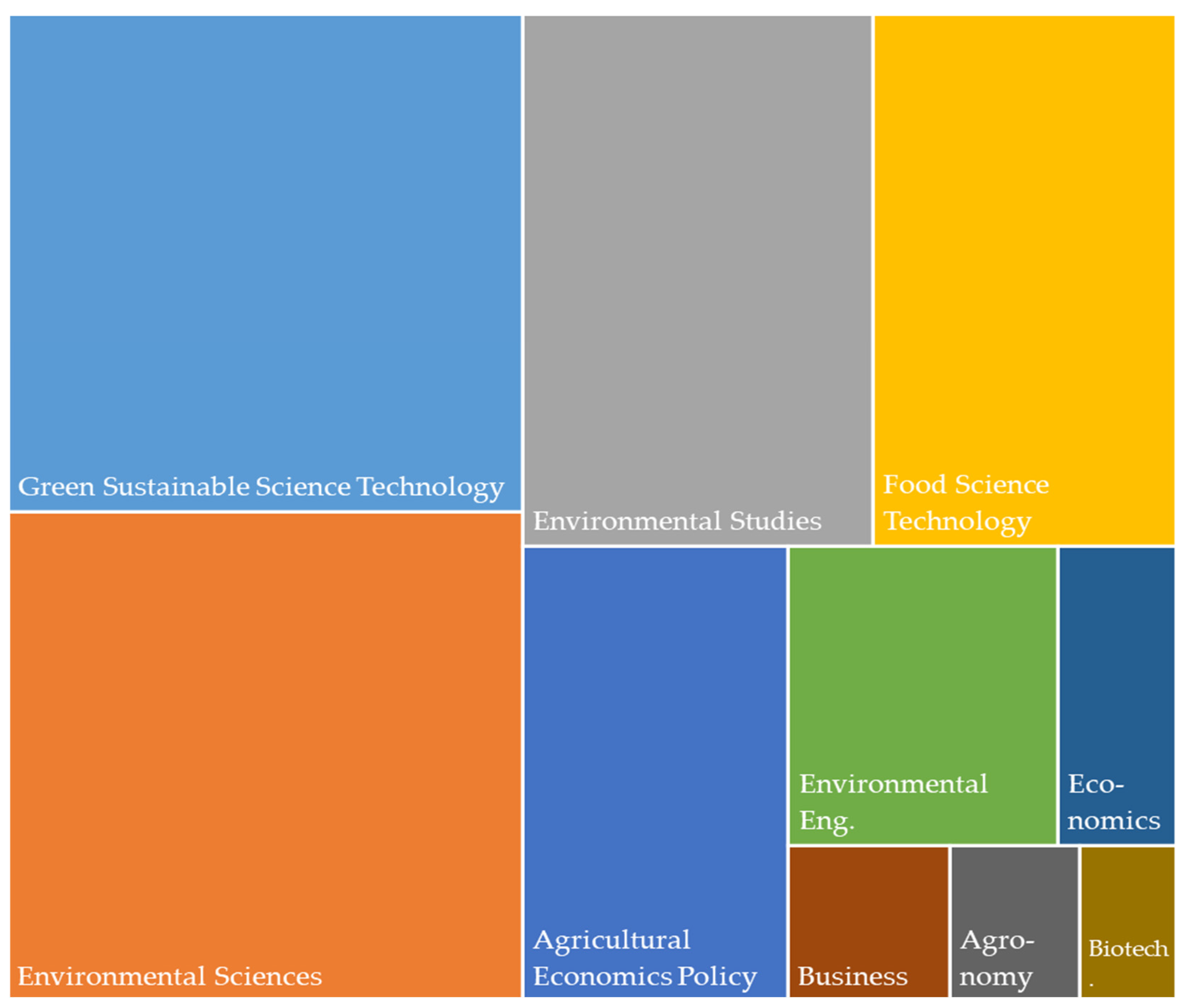 Beverages 11 00151 g003