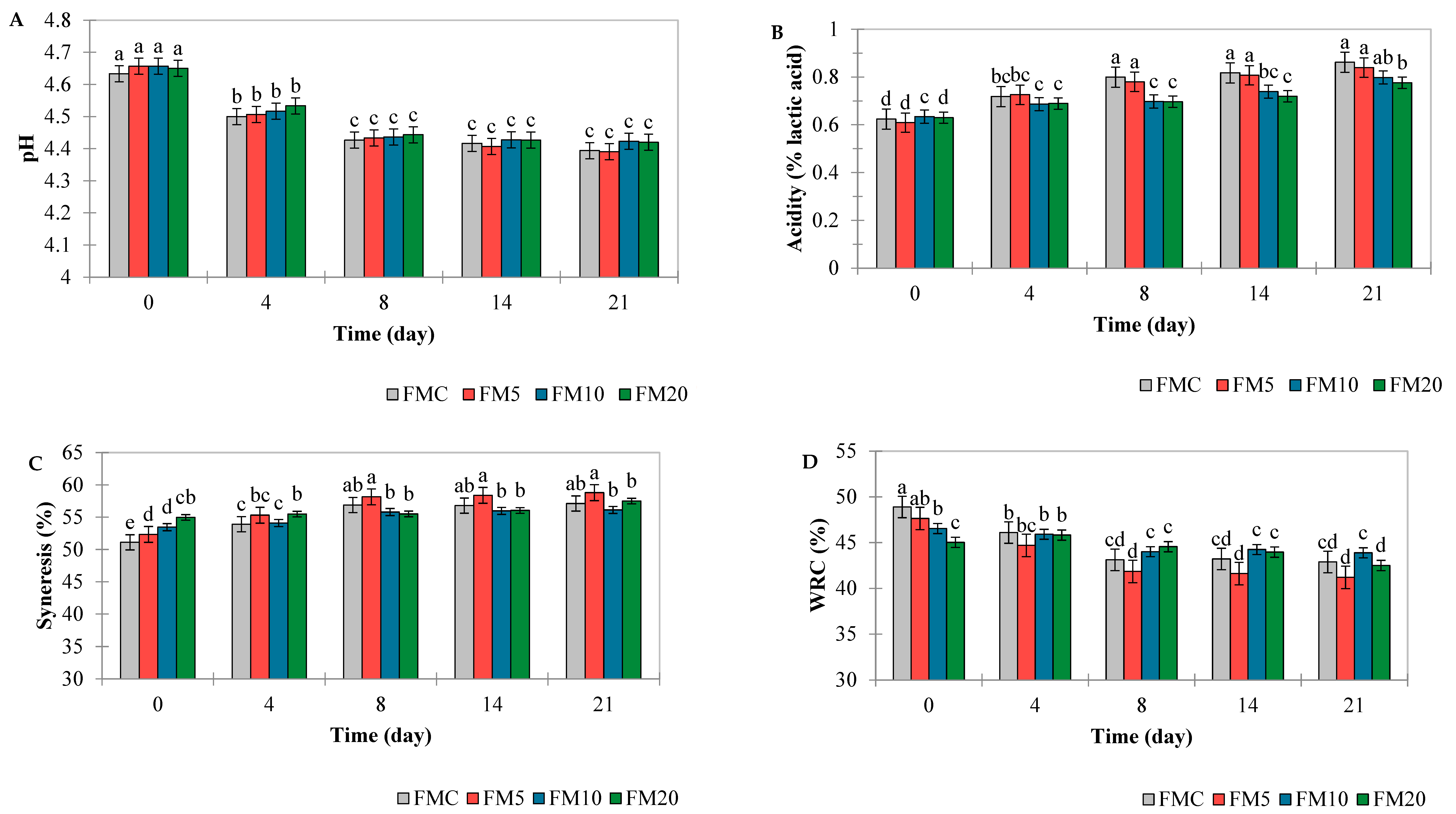 Beverages 11 00153 g002