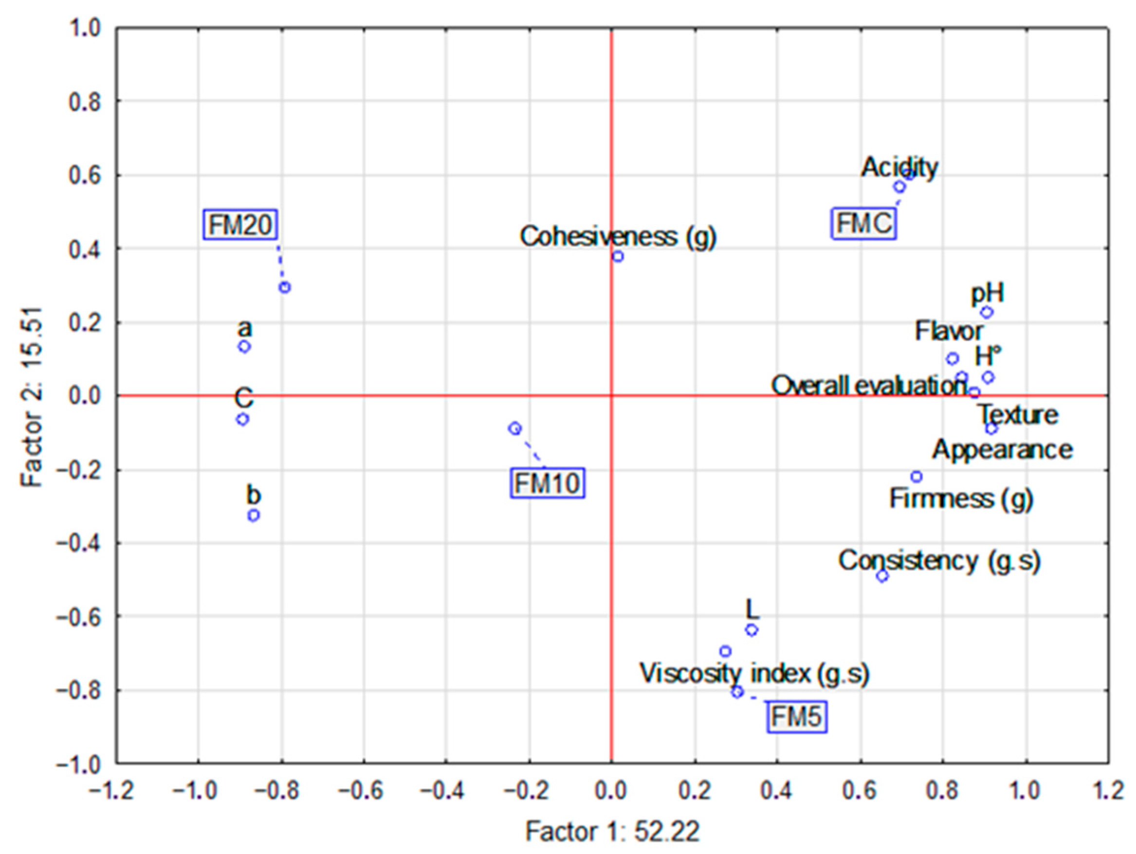 Beverages 11 00153 g004