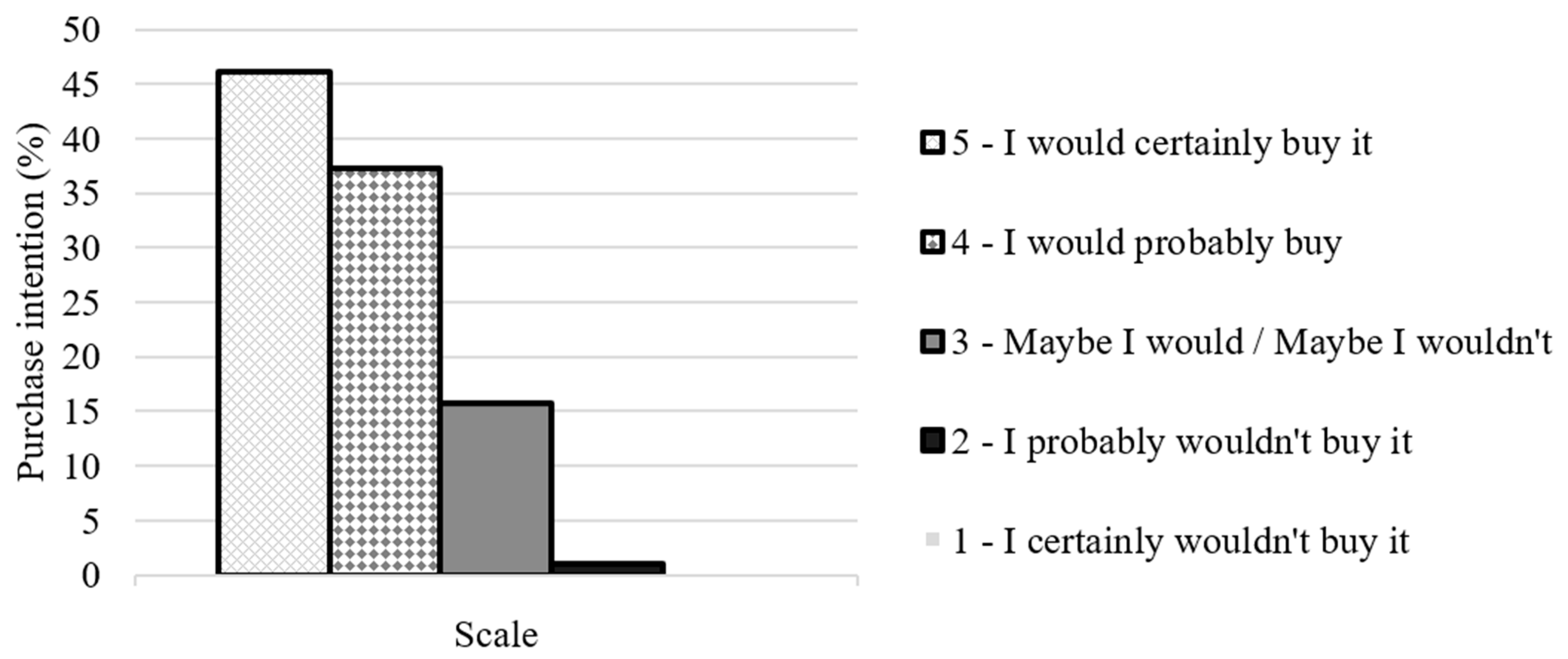 Beverages 11 00153 g005
