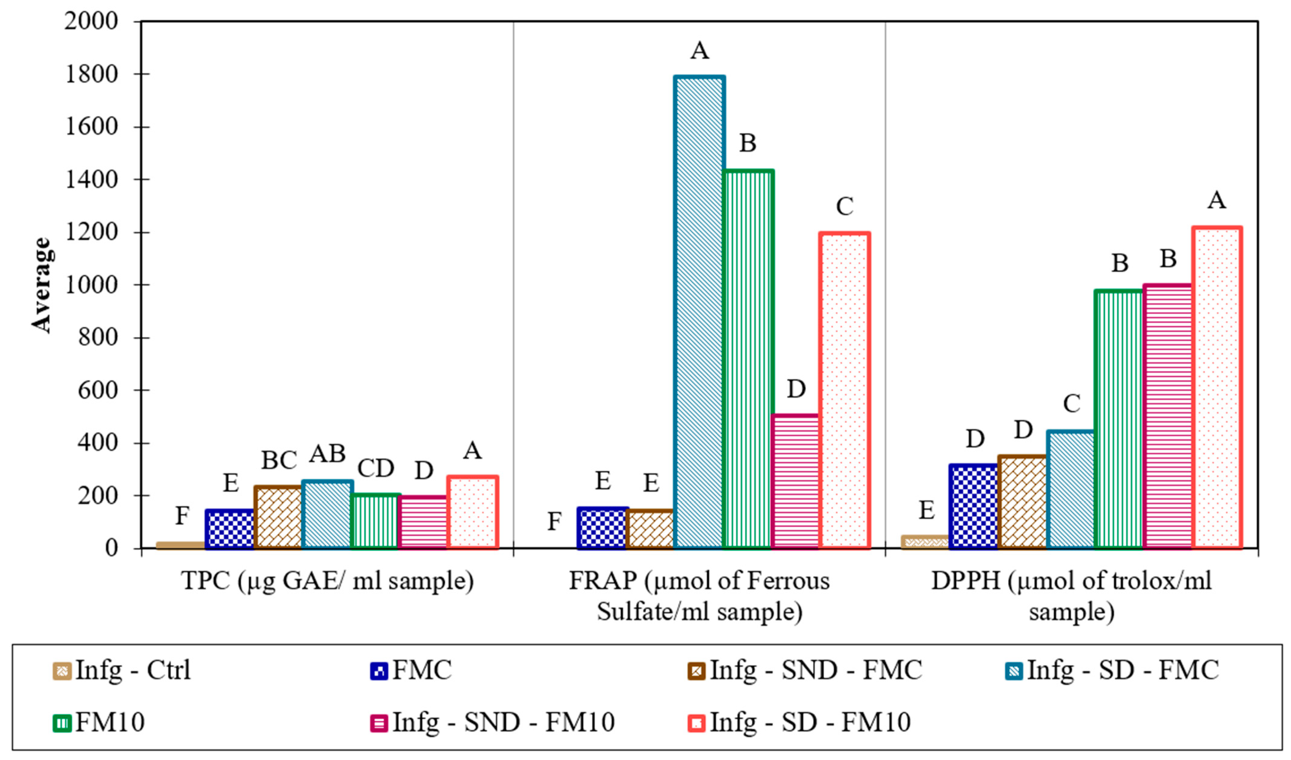 Beverages 11 00153 g006