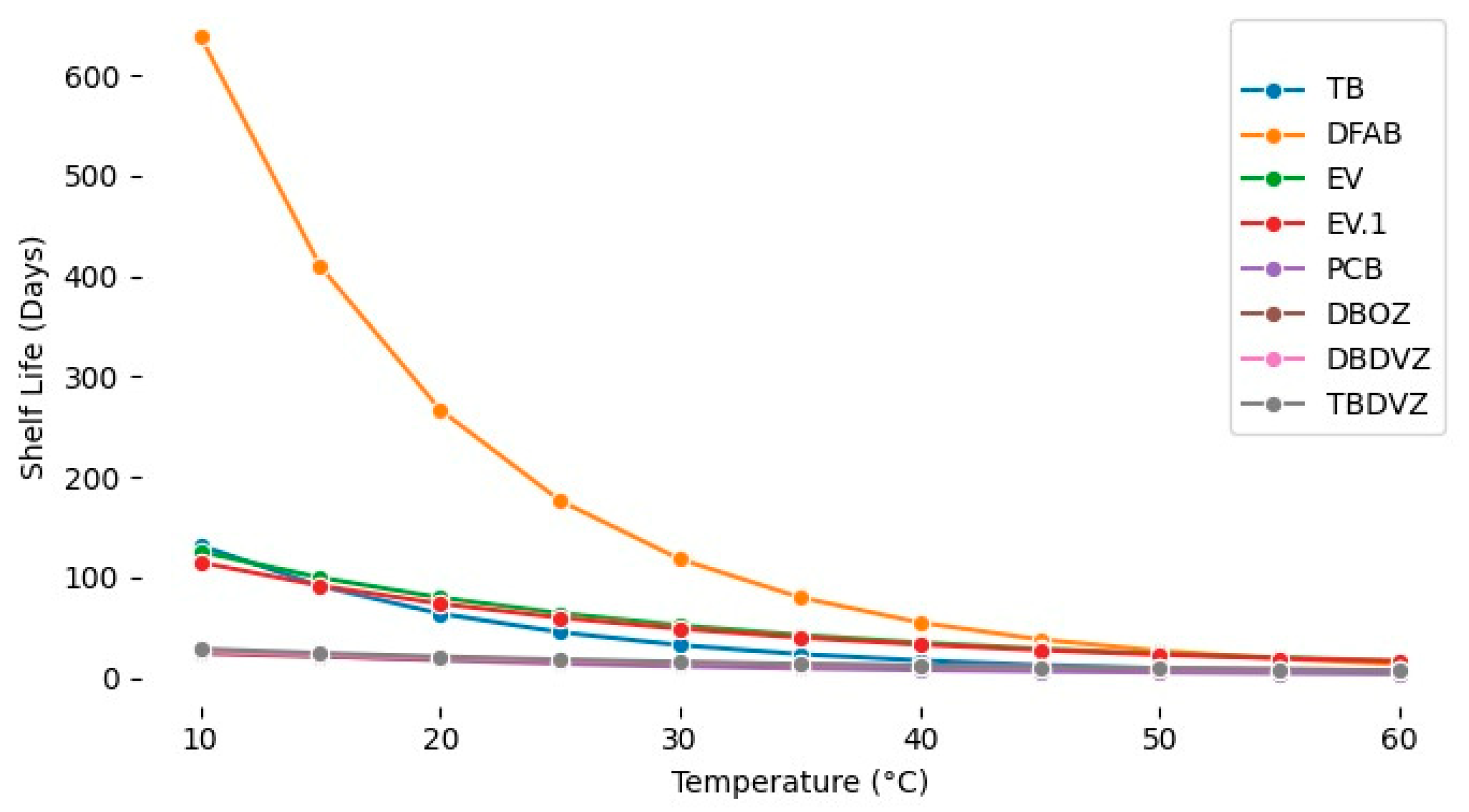 Beverages 11 00154 g002 Beverages 11 00154 g002