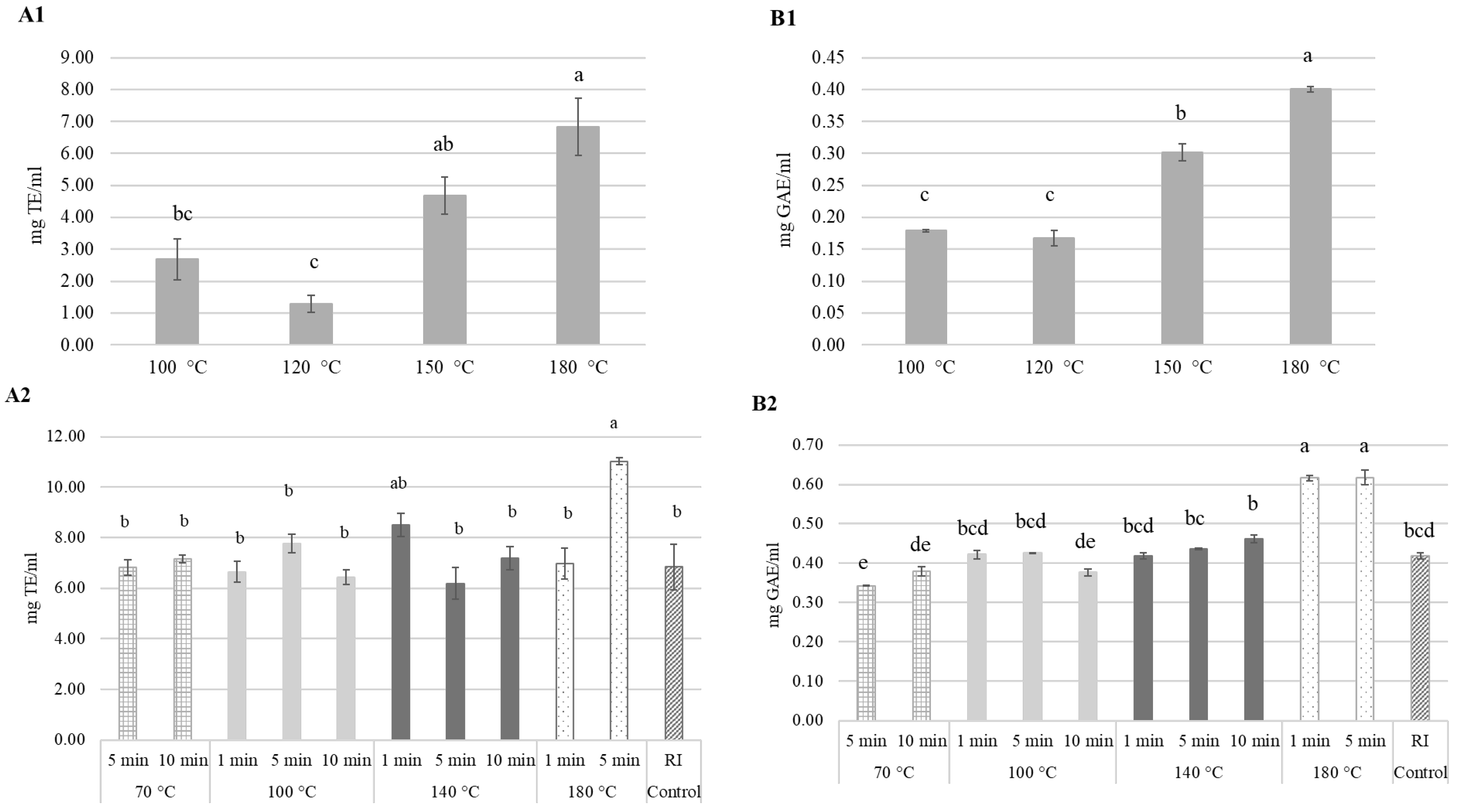 Beverages 11 00155 g002