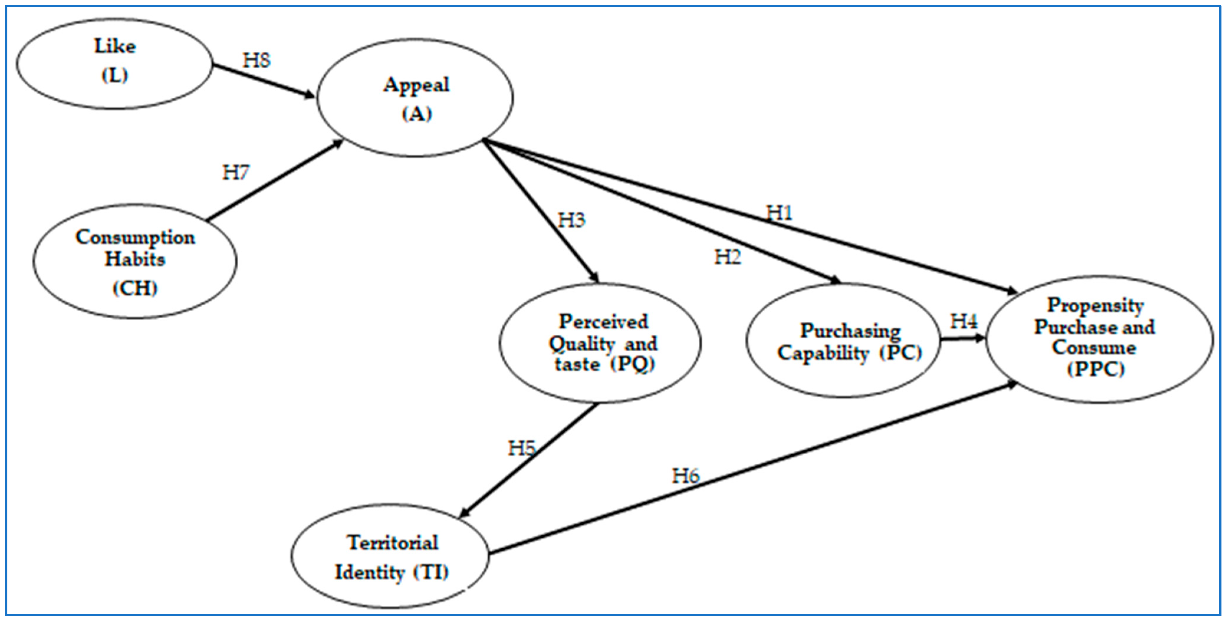 Beverages 11 00157 g001 Beverages 11 00157 g001