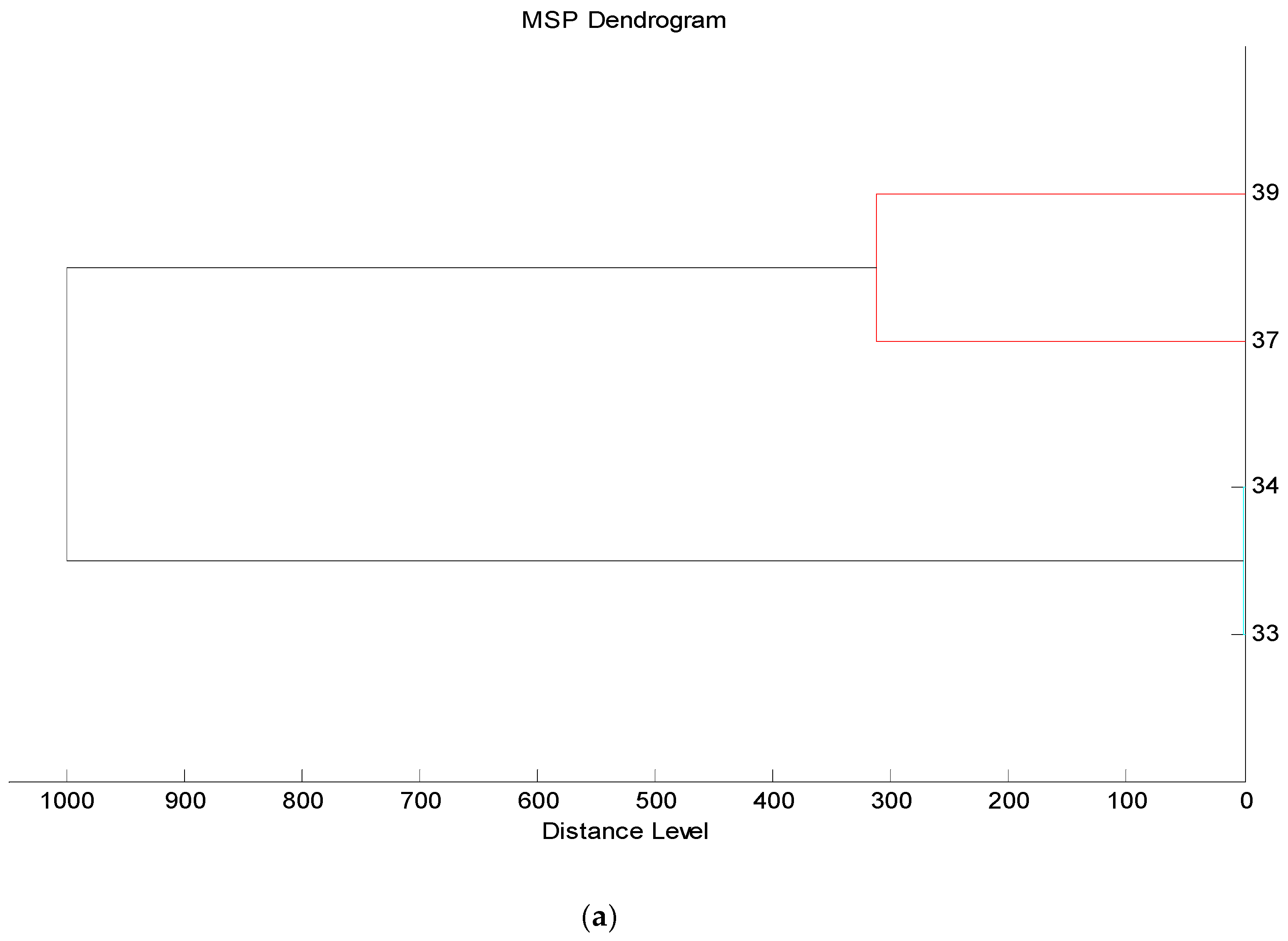 Beverages 11 00160 g001a Beverages 11 00160 g001a