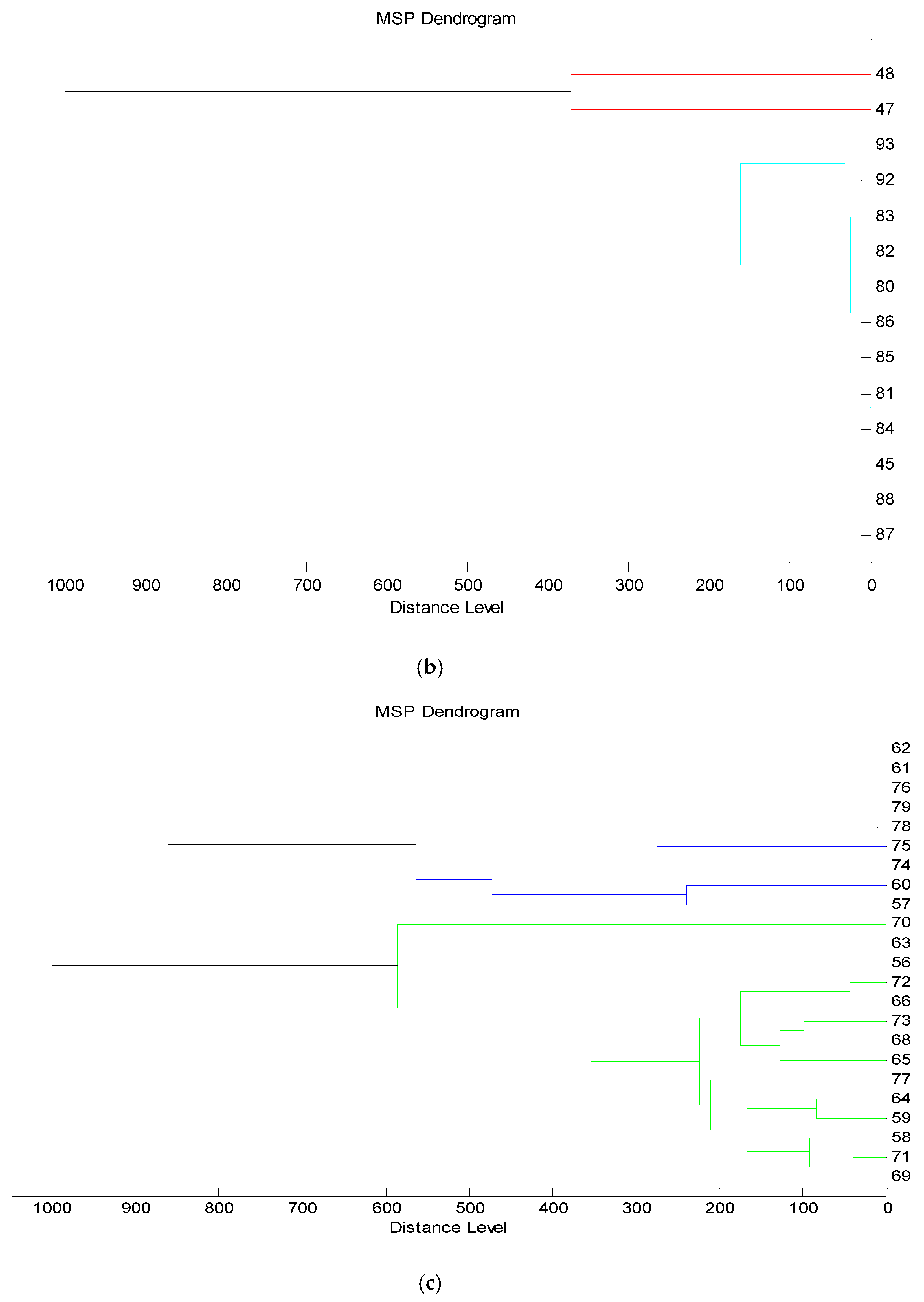 Beverages 11 00160 g001b Beverages 11 00160 g001b