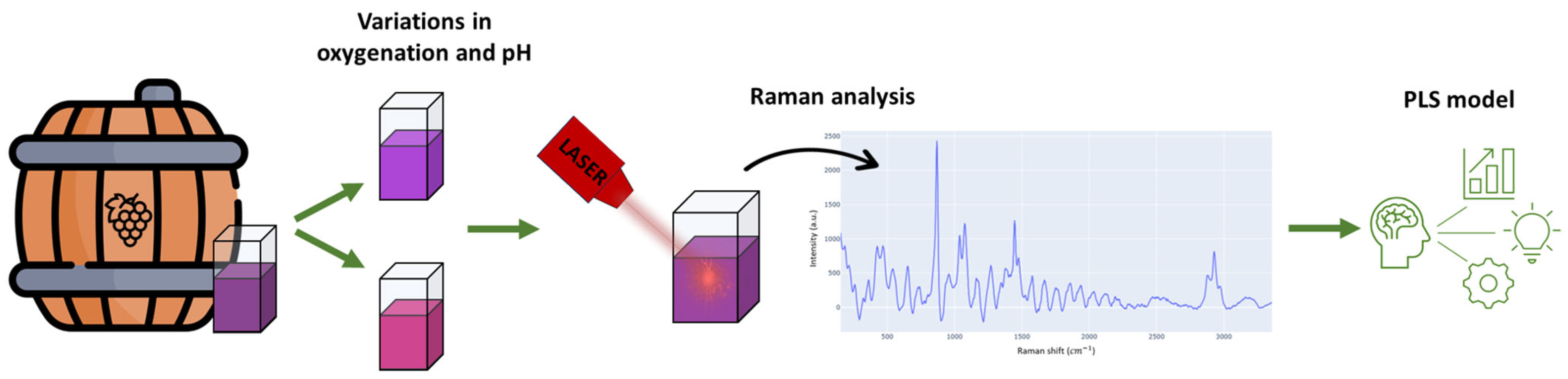 Beverages 11 00161 g001