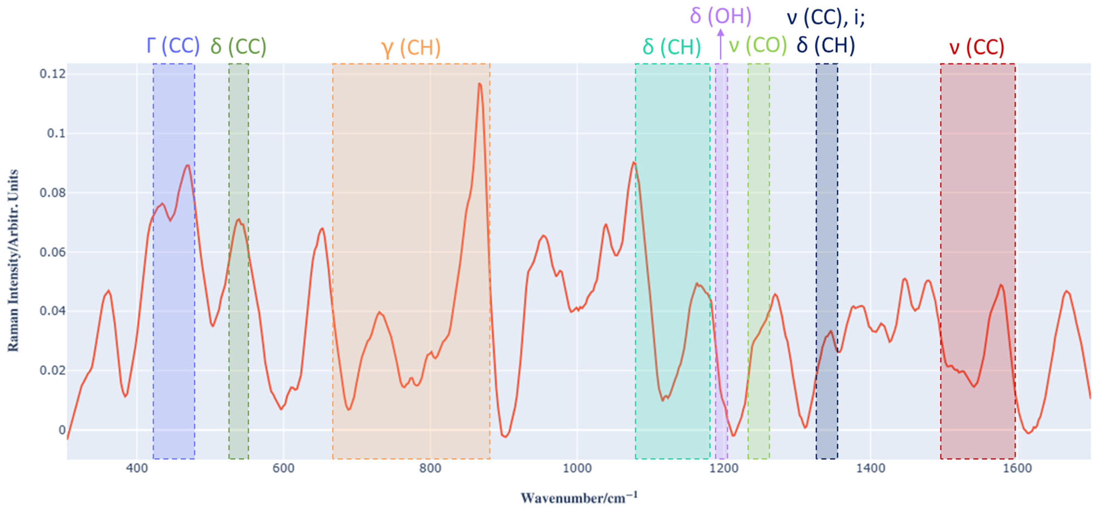 Beverages 11 00161 g003