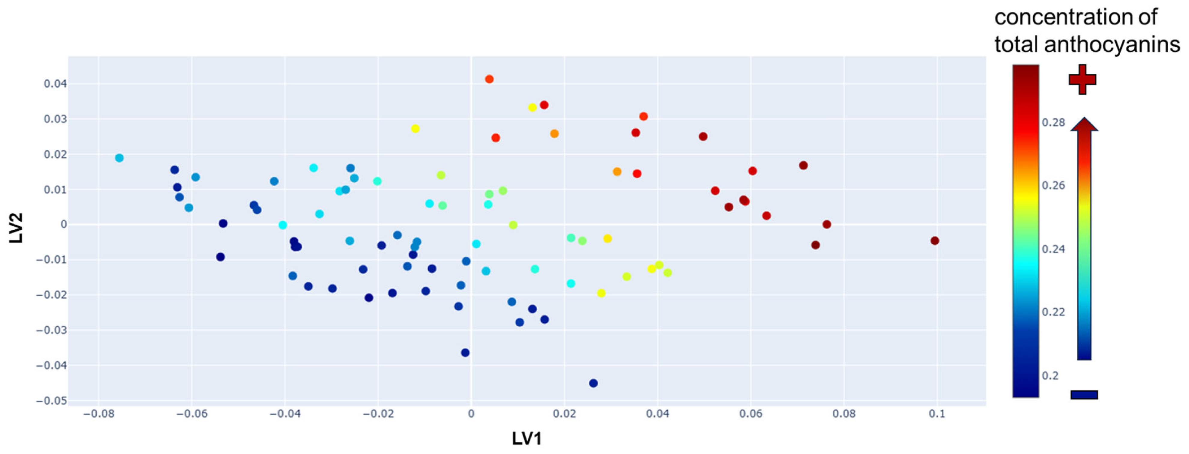 Beverages 11 00161 g004