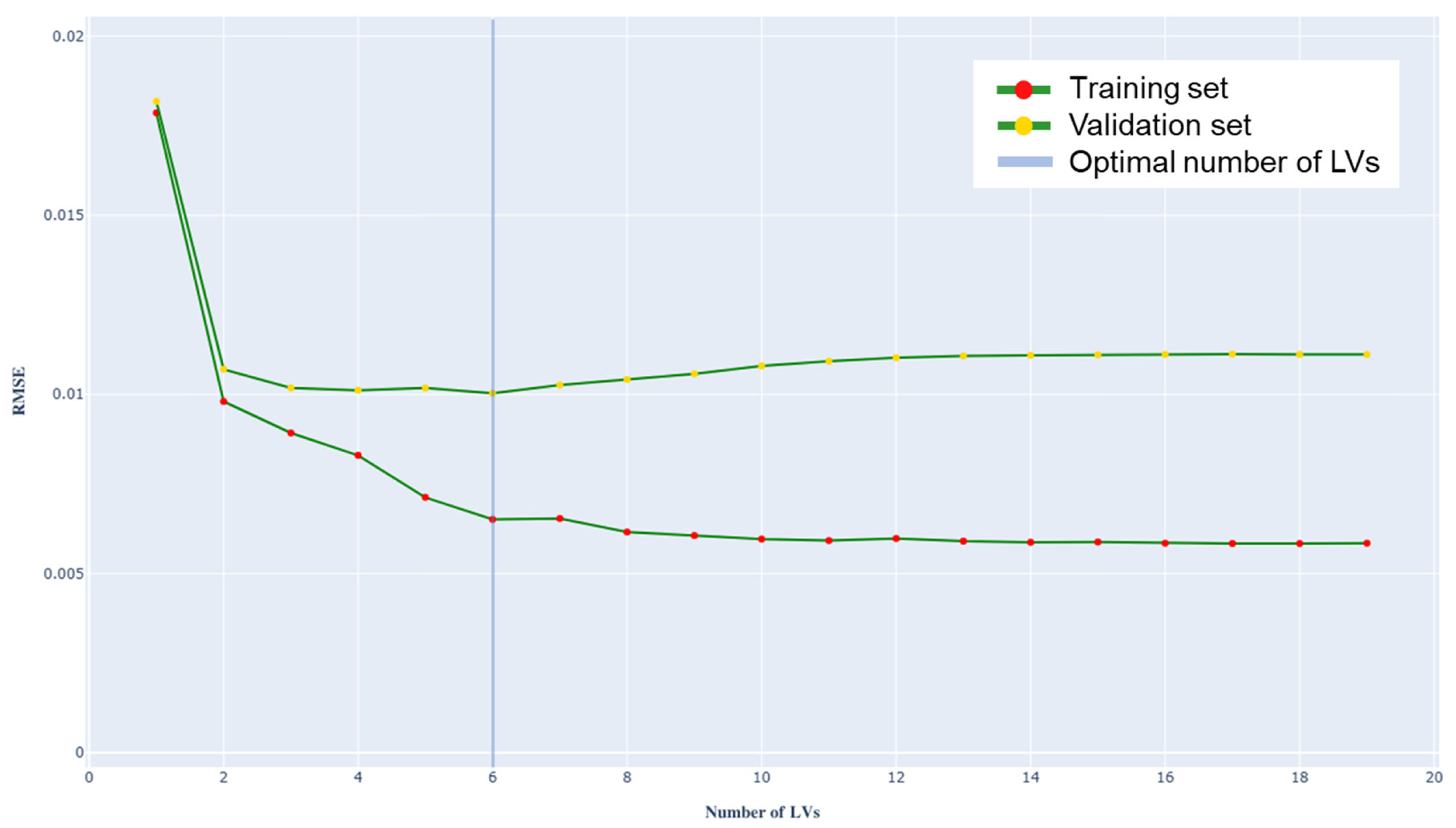 Beverages 11 00161 g005