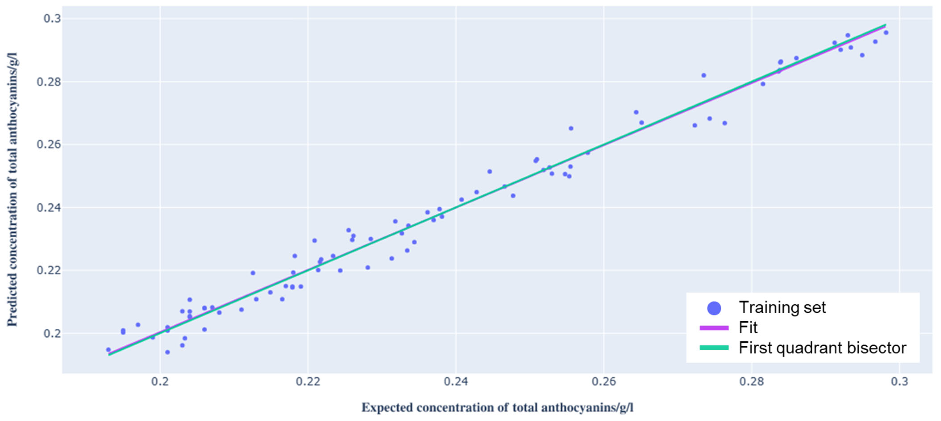 Beverages 11 00161 g006