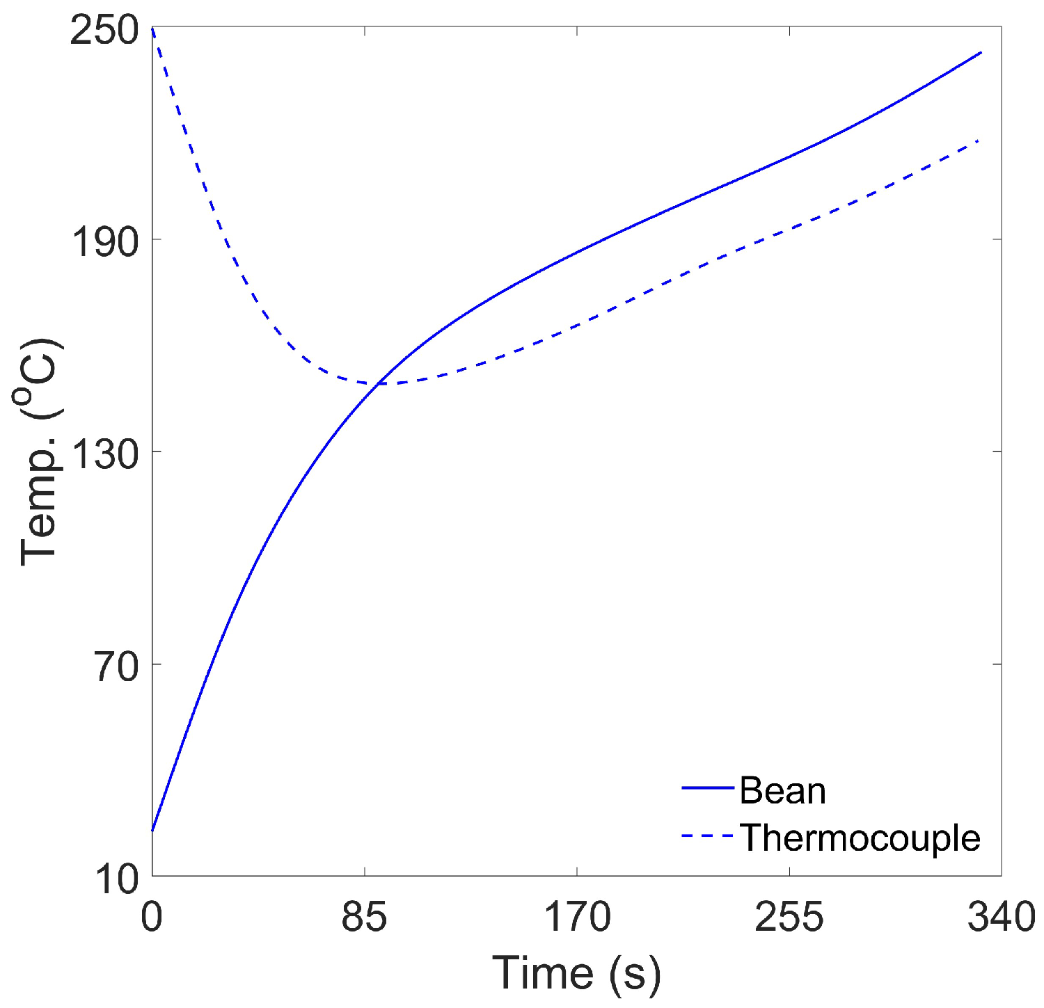 Beverages 11 00162 g002