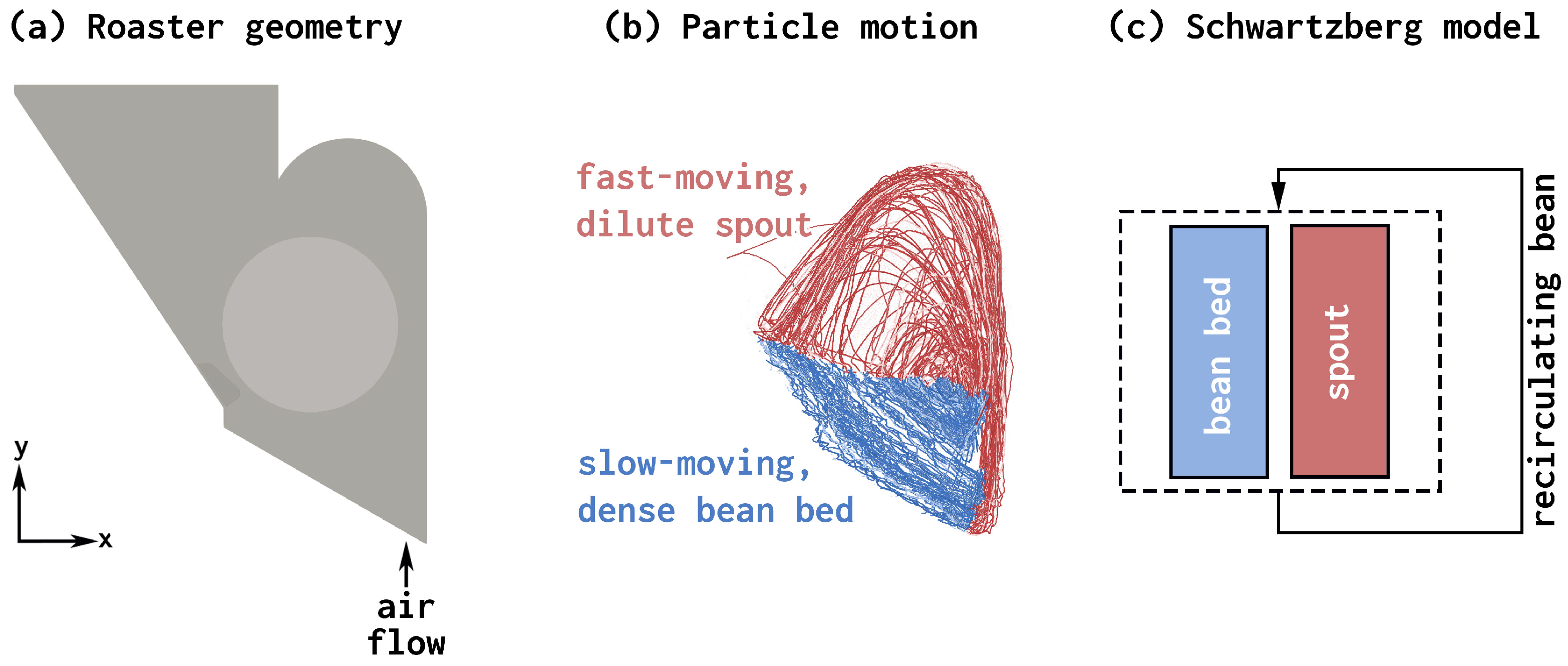 Beverages 11 00162 g003