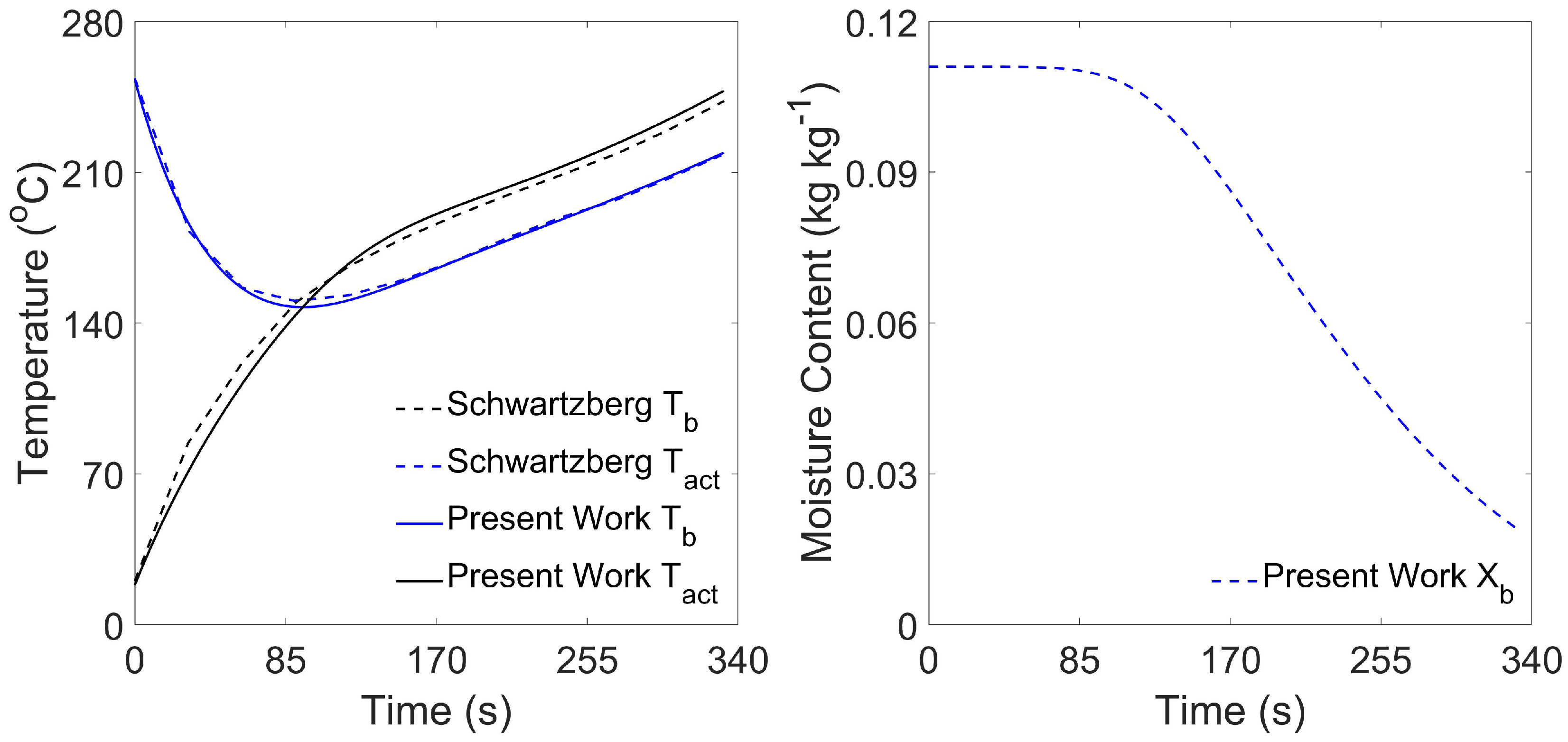Beverages 11 00162 g005