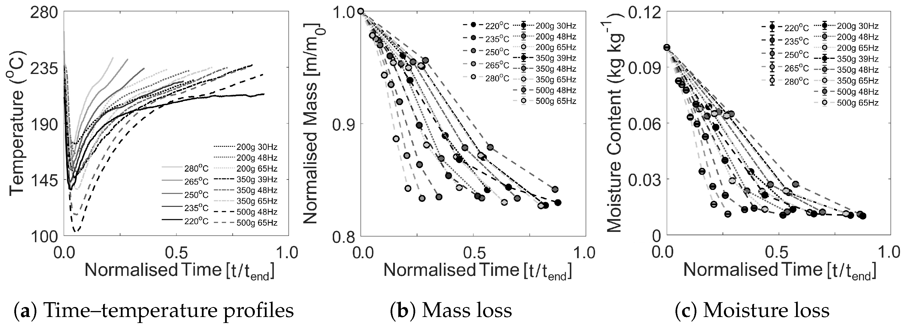 Beverages 11 00162 g006