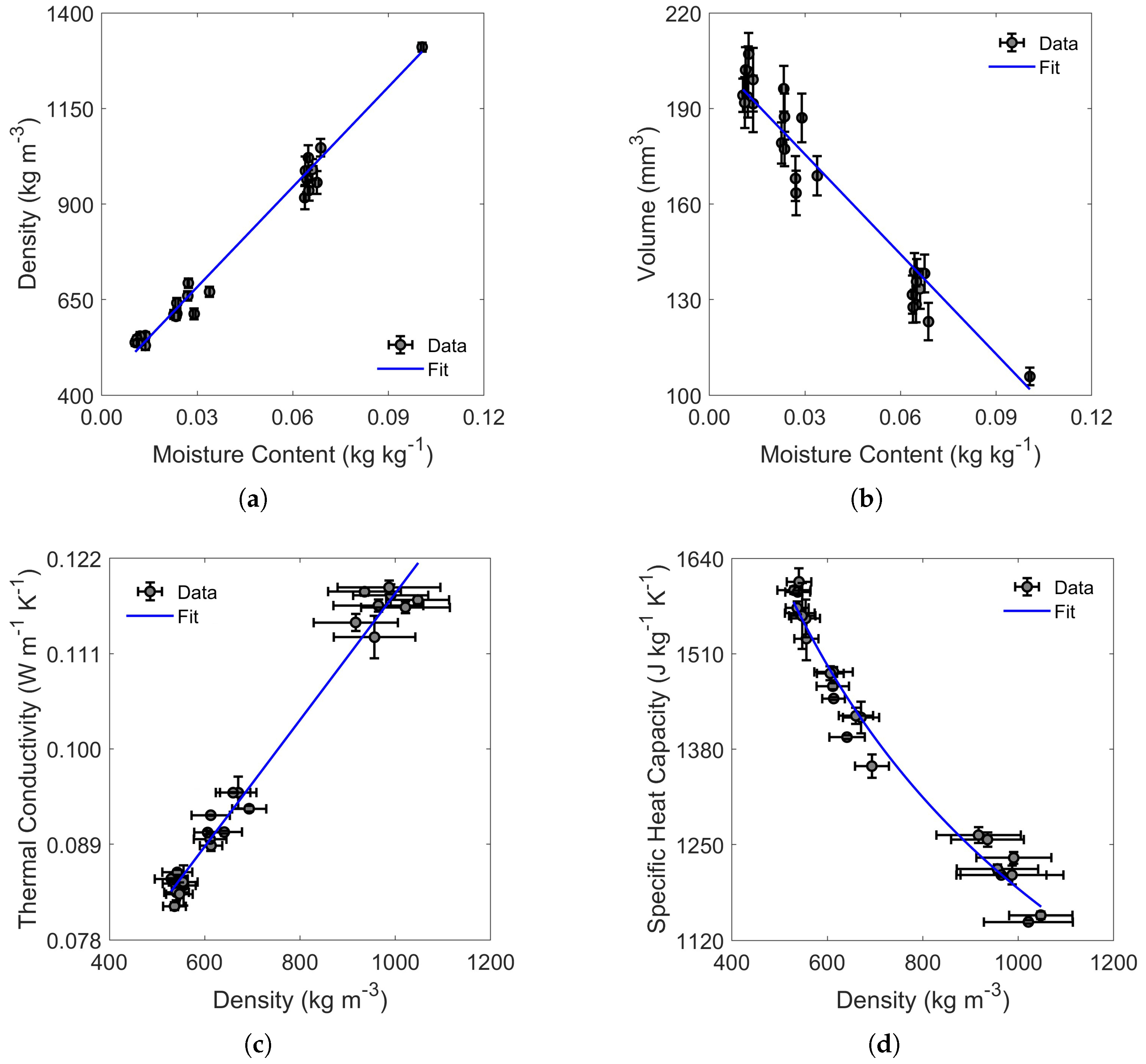 Beverages 11 00162 g007