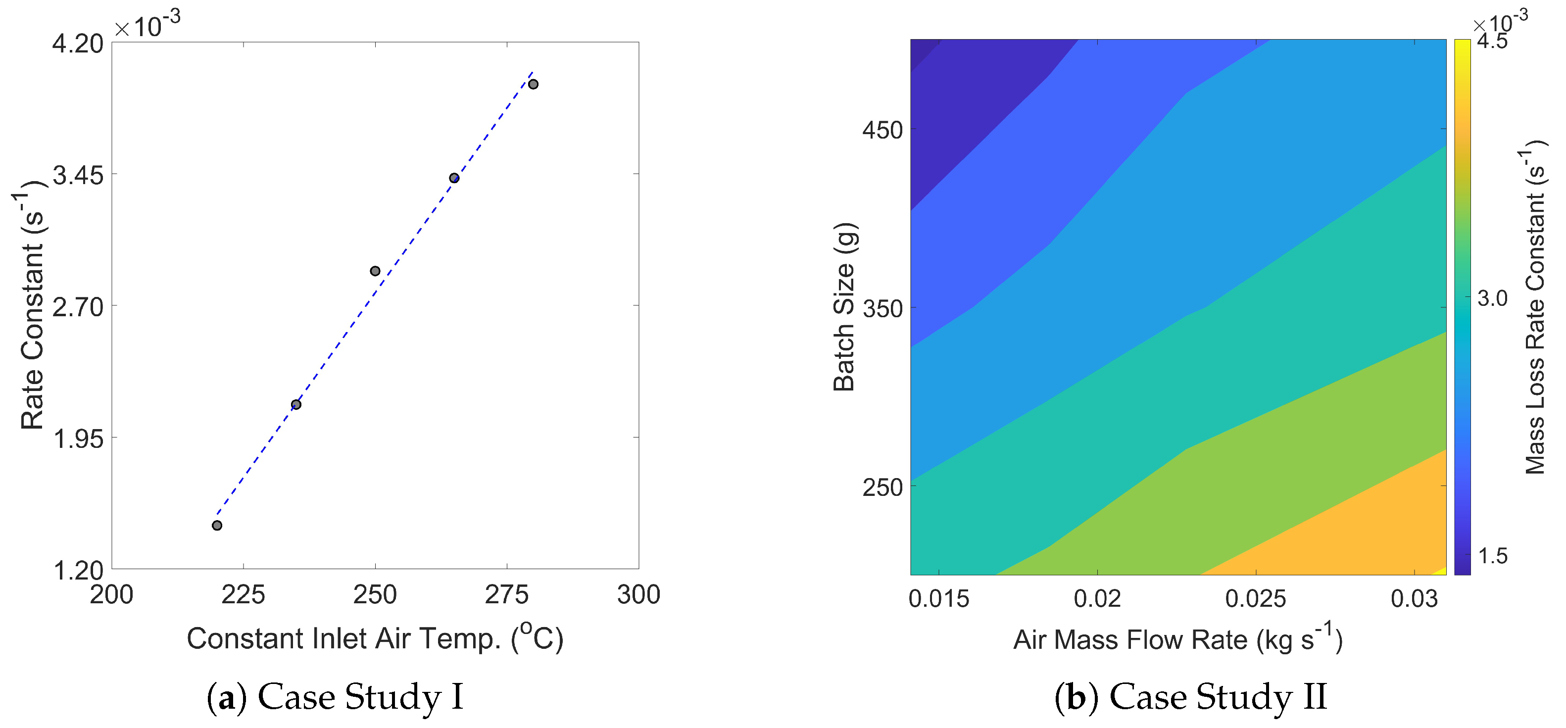 Beverages 11 00162 g009