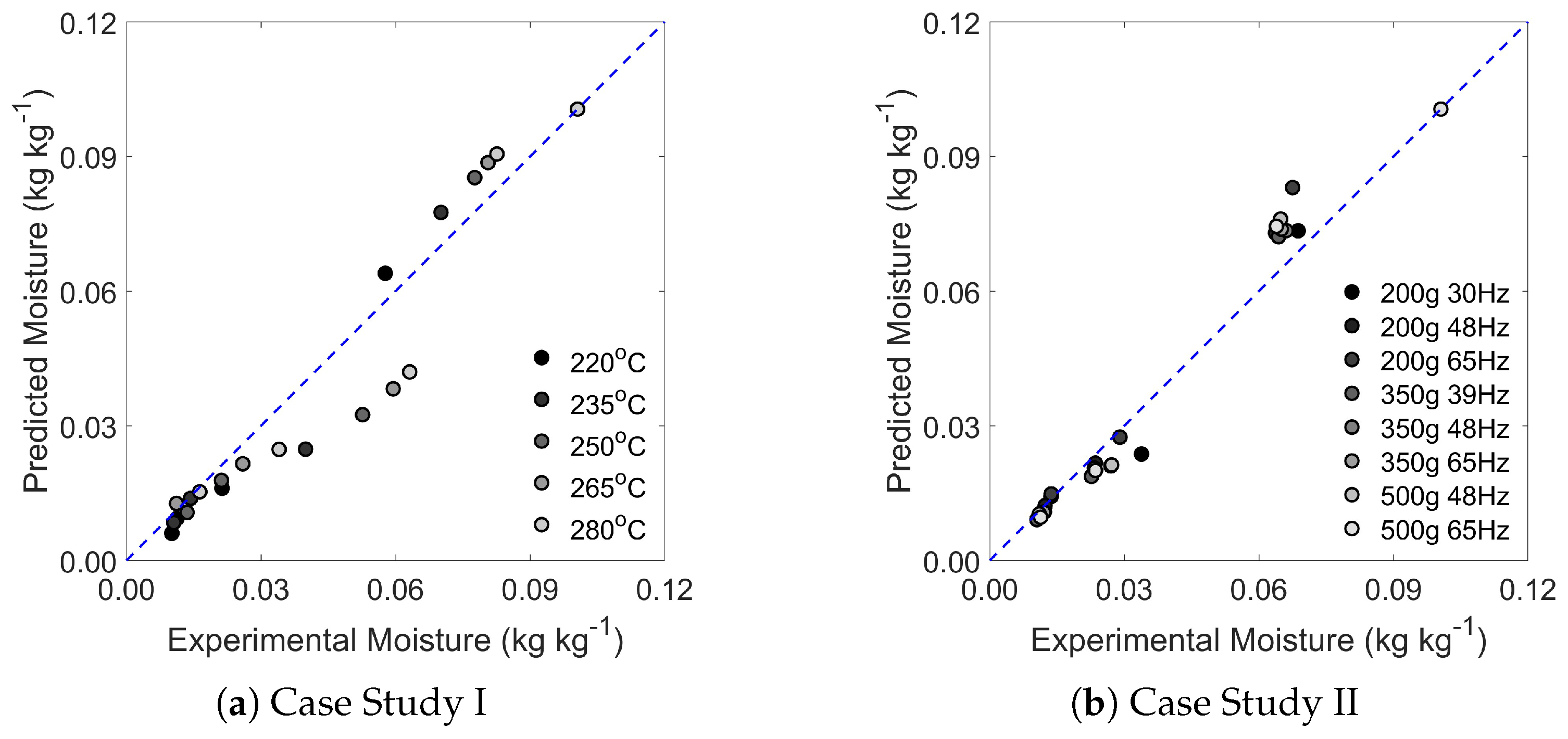 Beverages 11 00162 g010