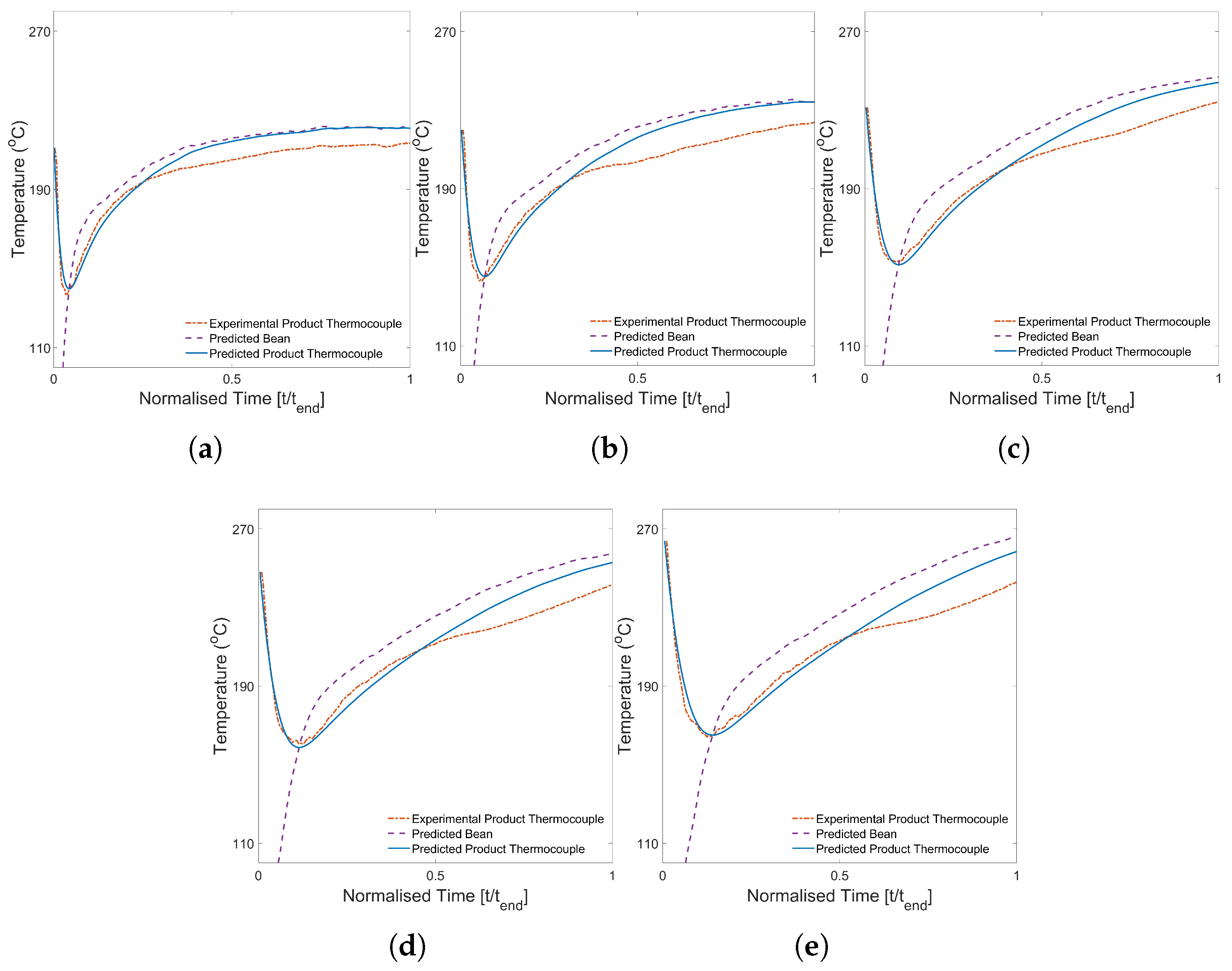 Beverages 11 00162 g011