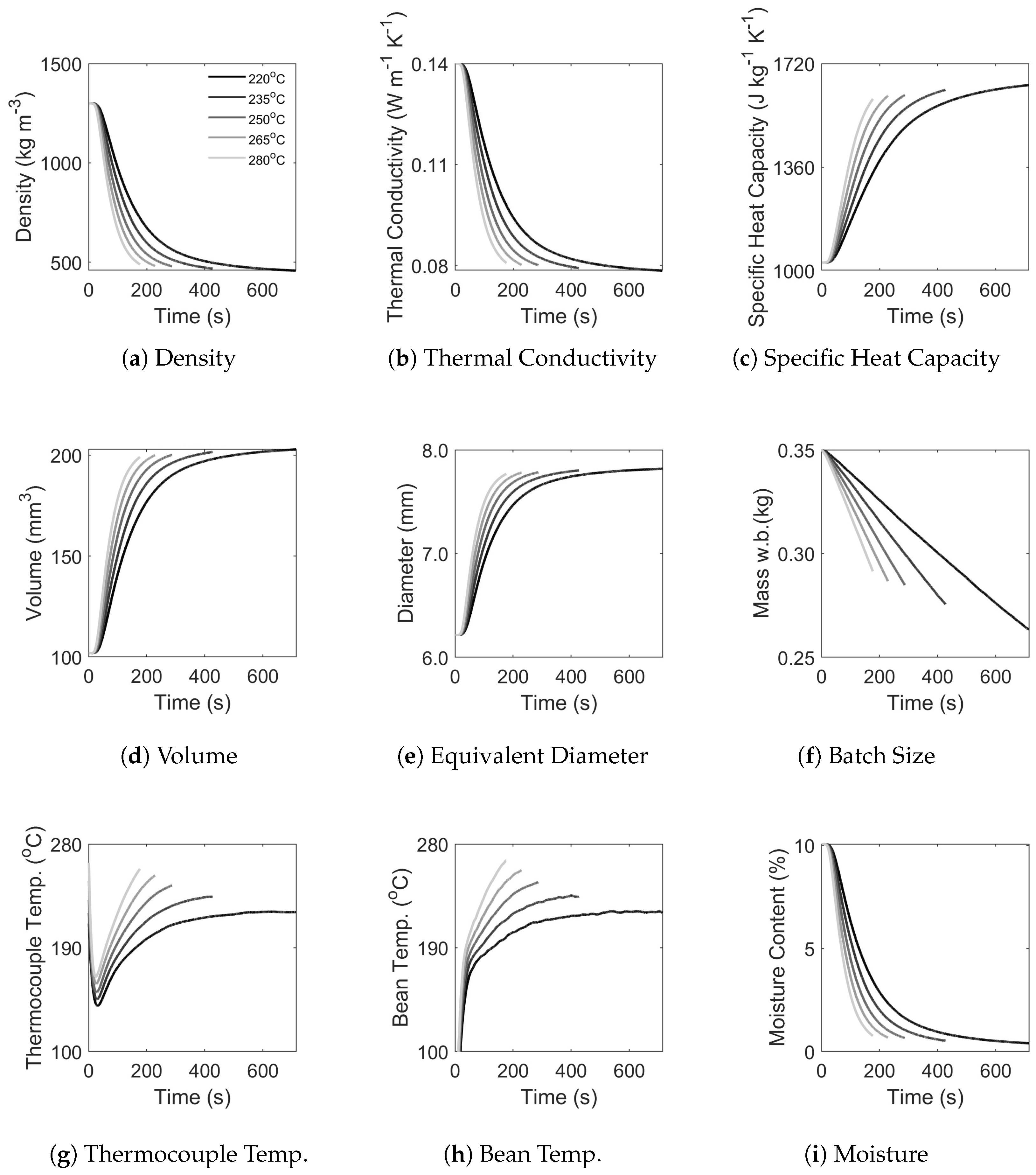 Beverages 11 00162 g015