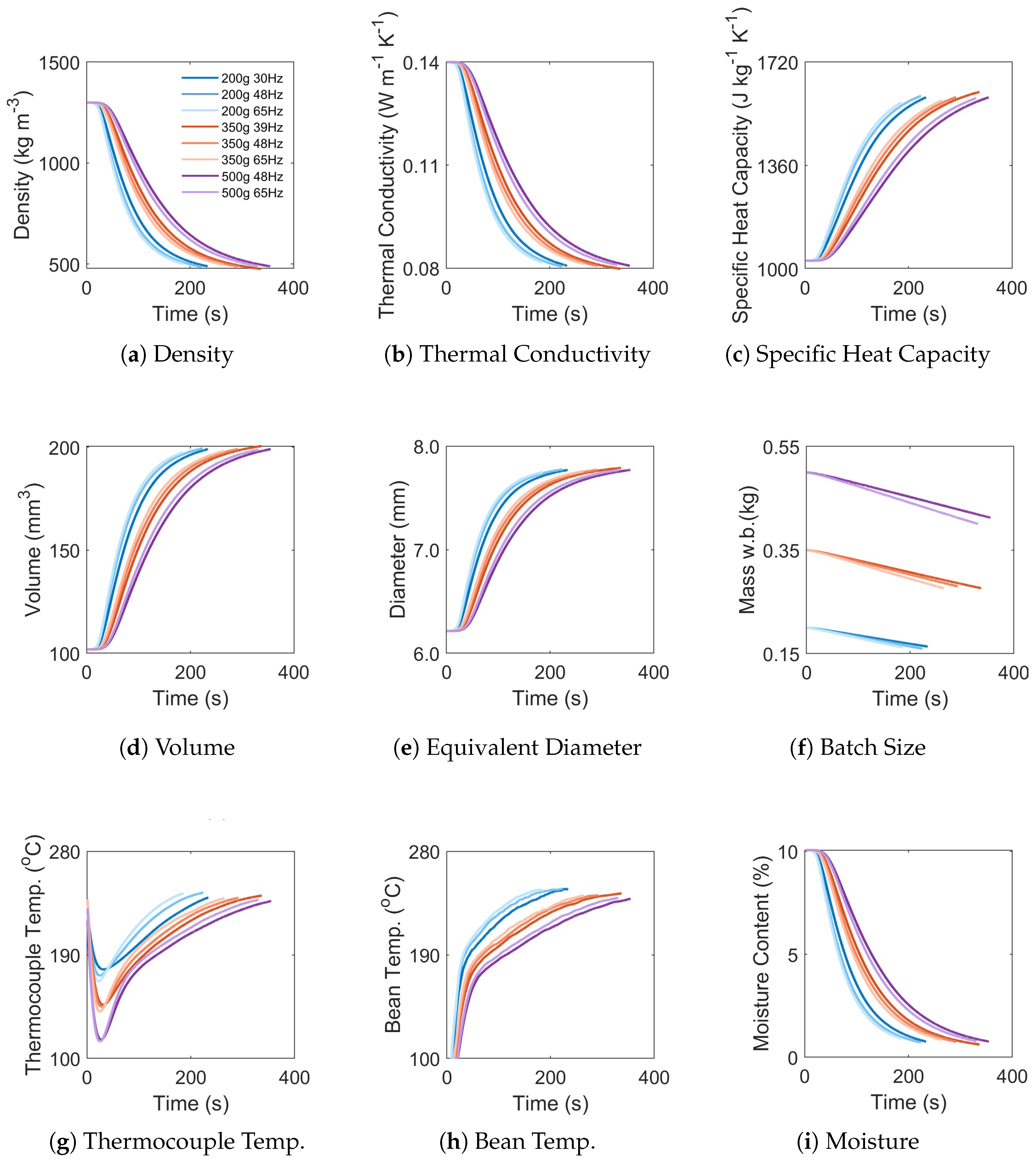 Beverages 11 00162 g016